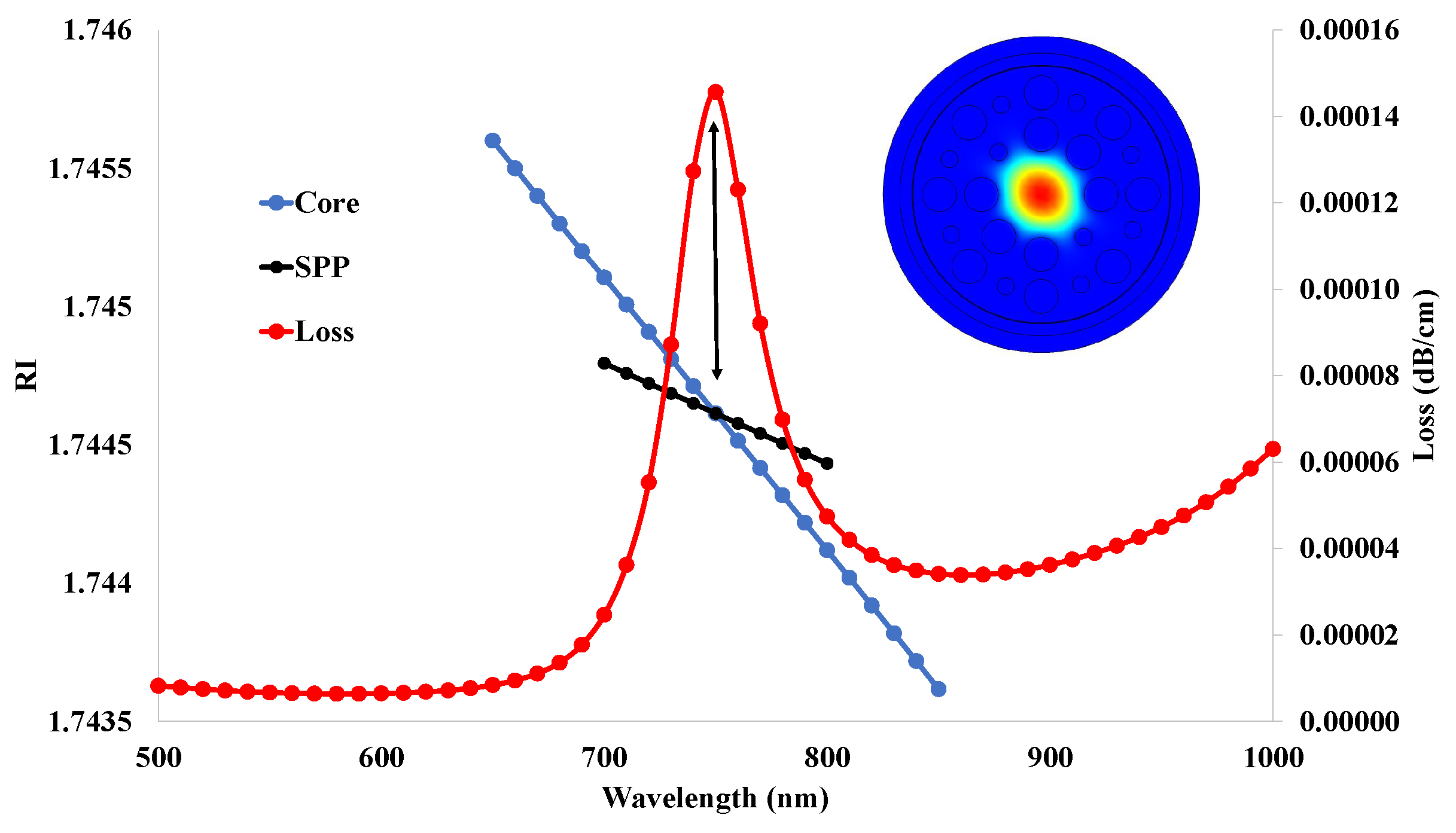 Micromachines 14 01191 g013 Micromachines 14 01191 g013