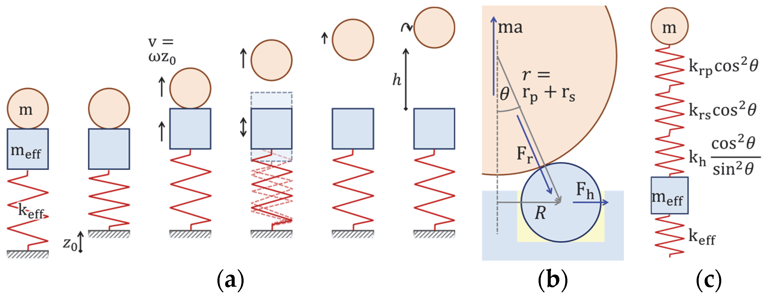 A Miniaturized Piezo Stack Impact Actuation Mechanism for Out-of-Plane ...
