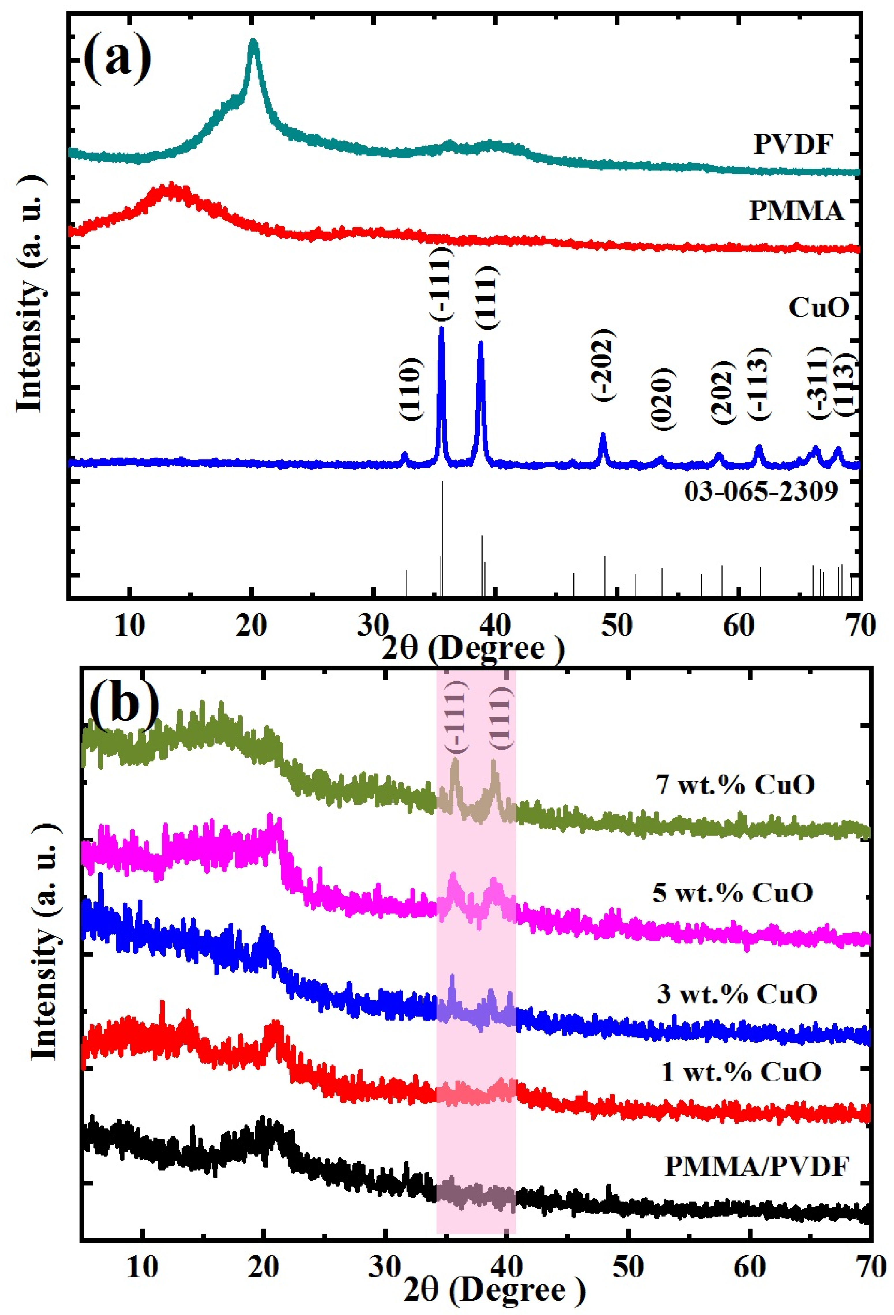 Micromachines 14 01195 g002 Micromachines 14 01195 g002