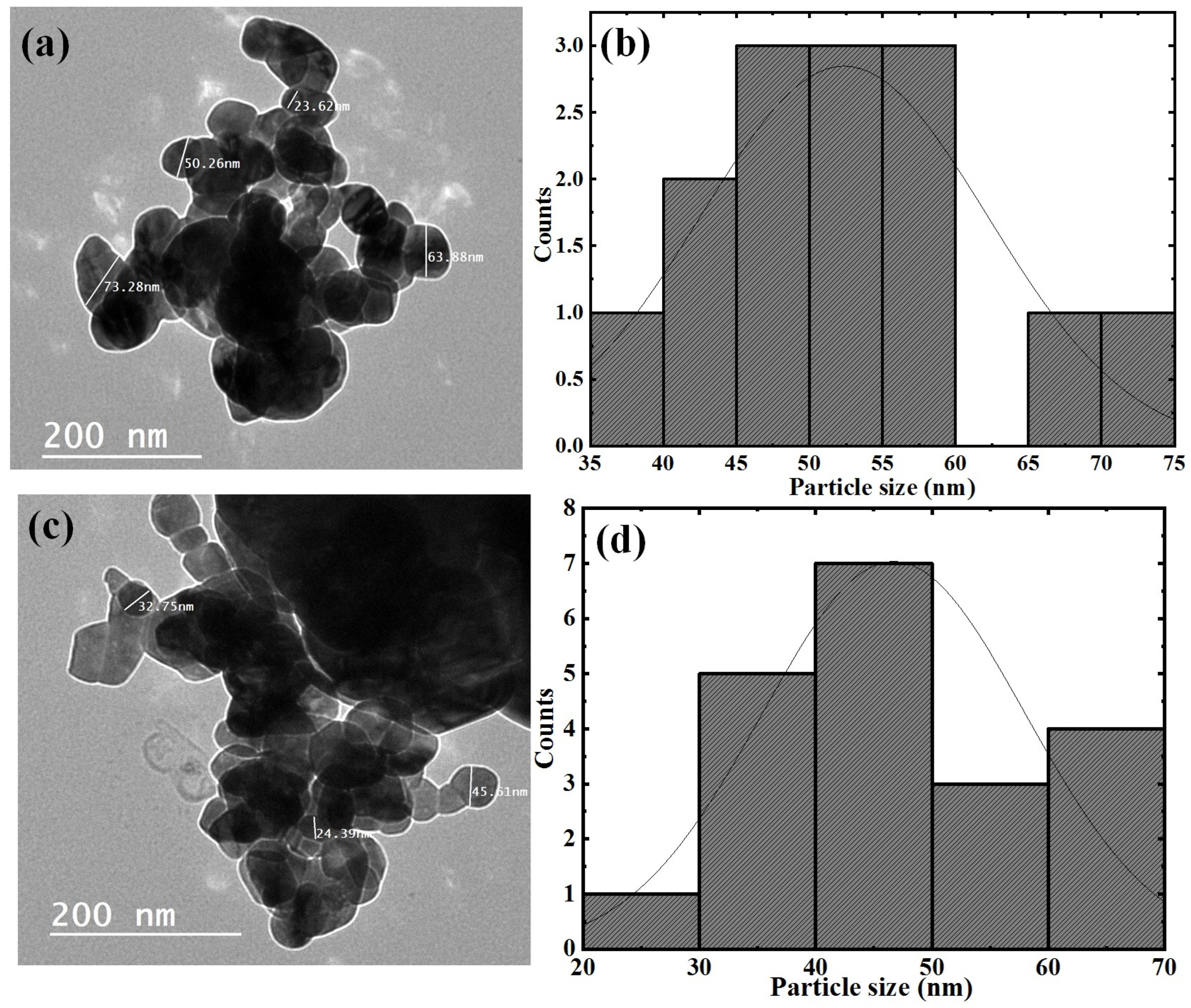 Micromachines 14 01195 g005 Micromachines 14 01195 g005
