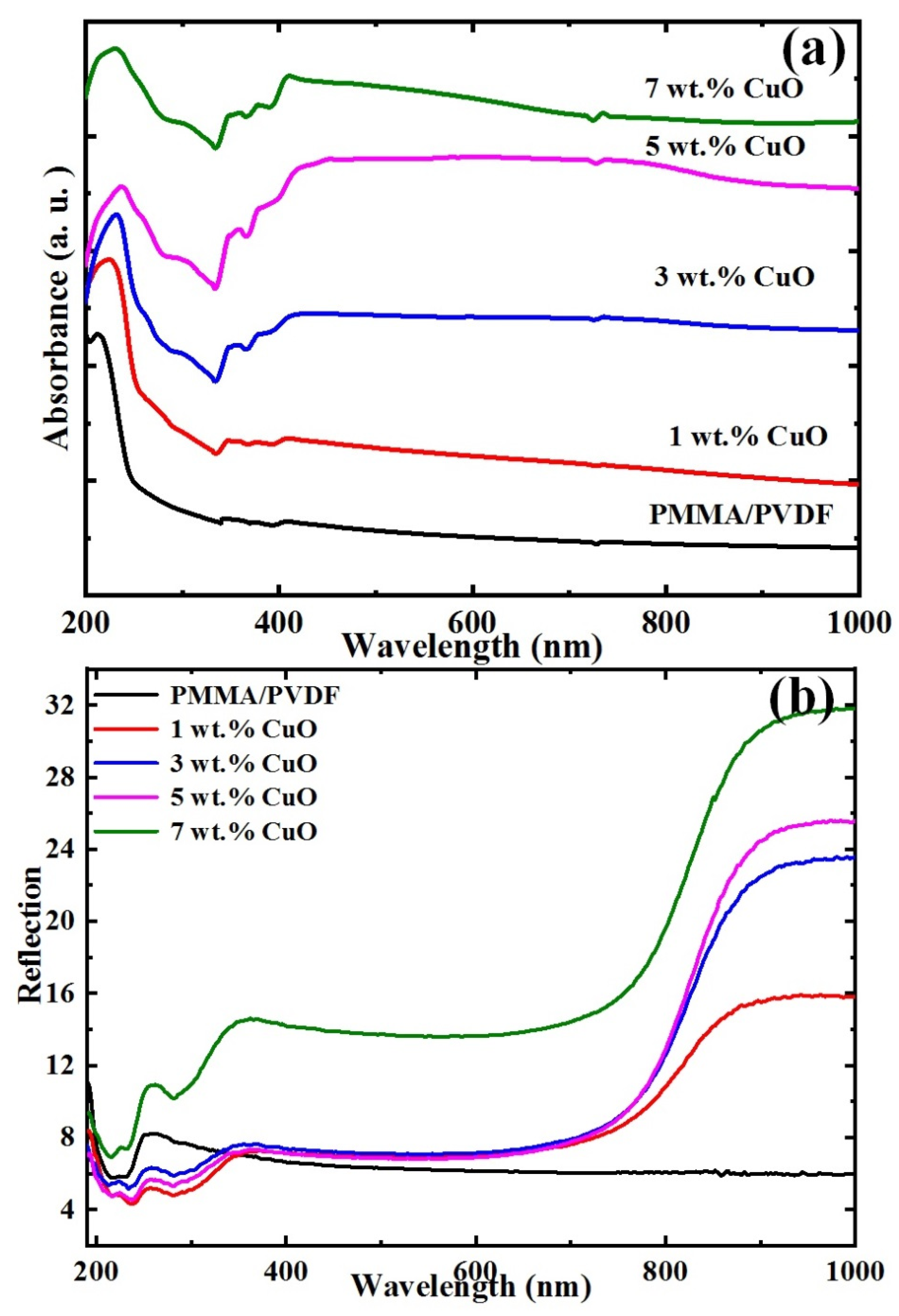 Micromachines 14 01195 g006 Micromachines 14 01195 g006