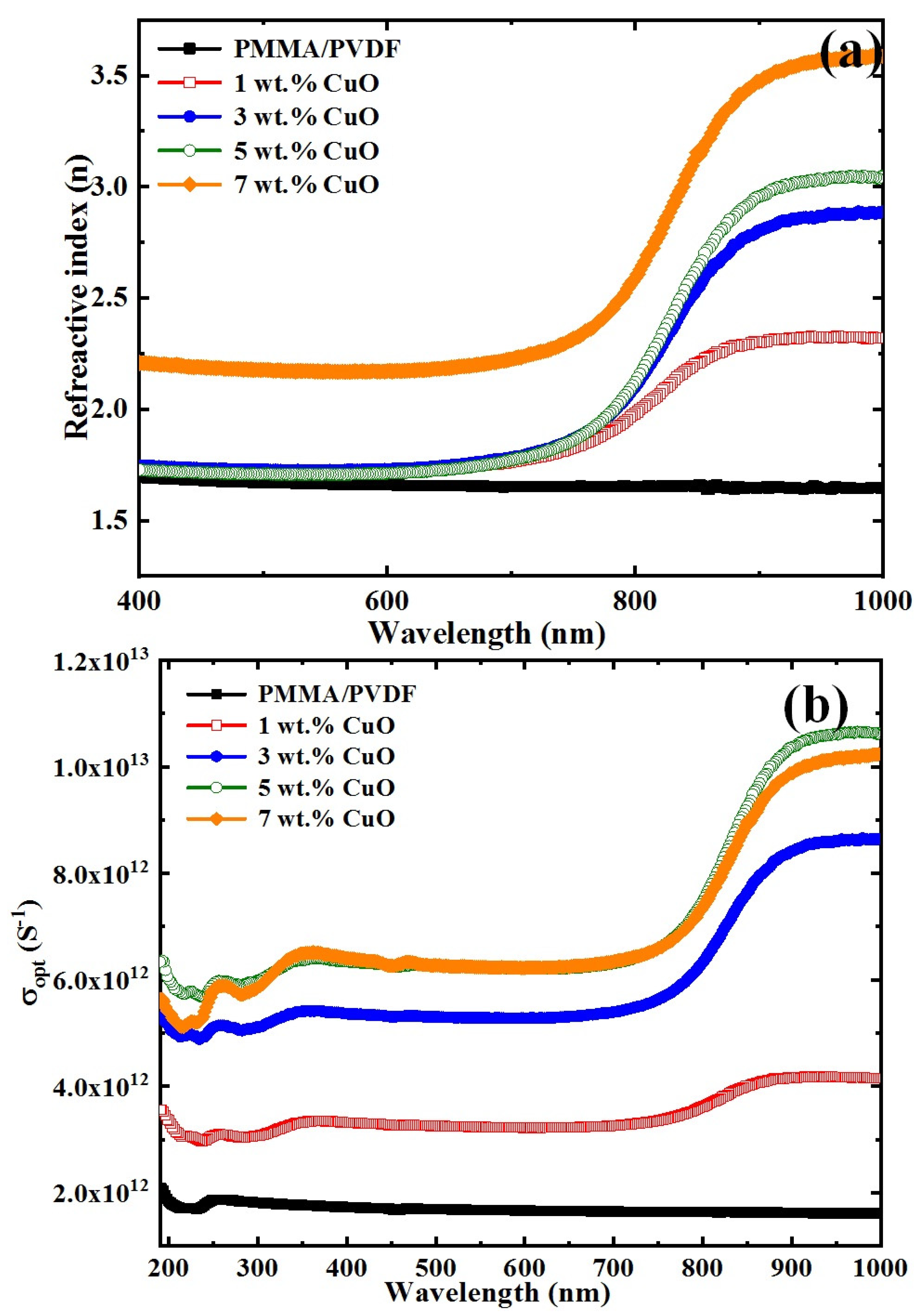Micromachines 14 01195 g009 Micromachines 14 01195 g009