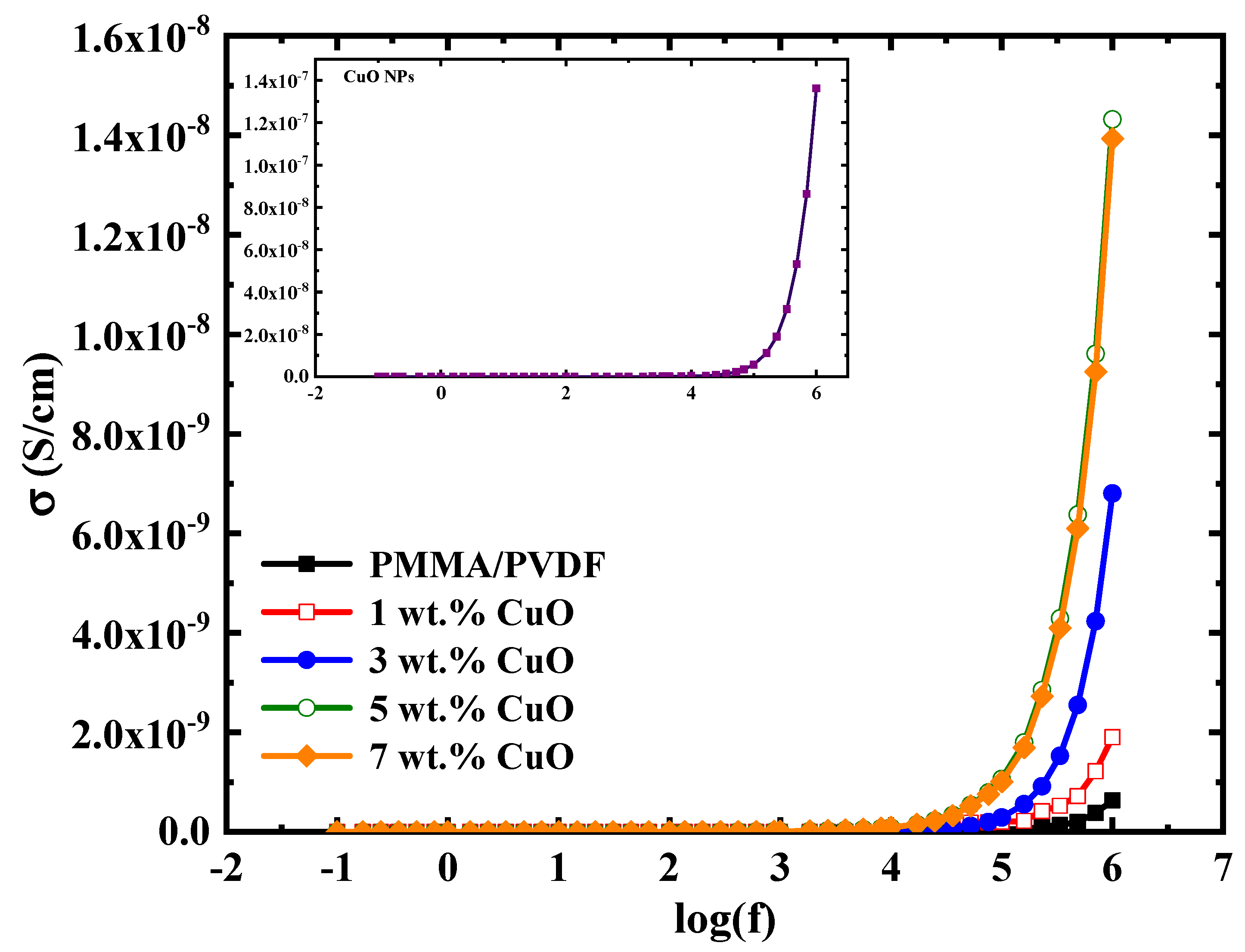 Micromachines 14 01195 g011 Micromachines 14 01195 g011