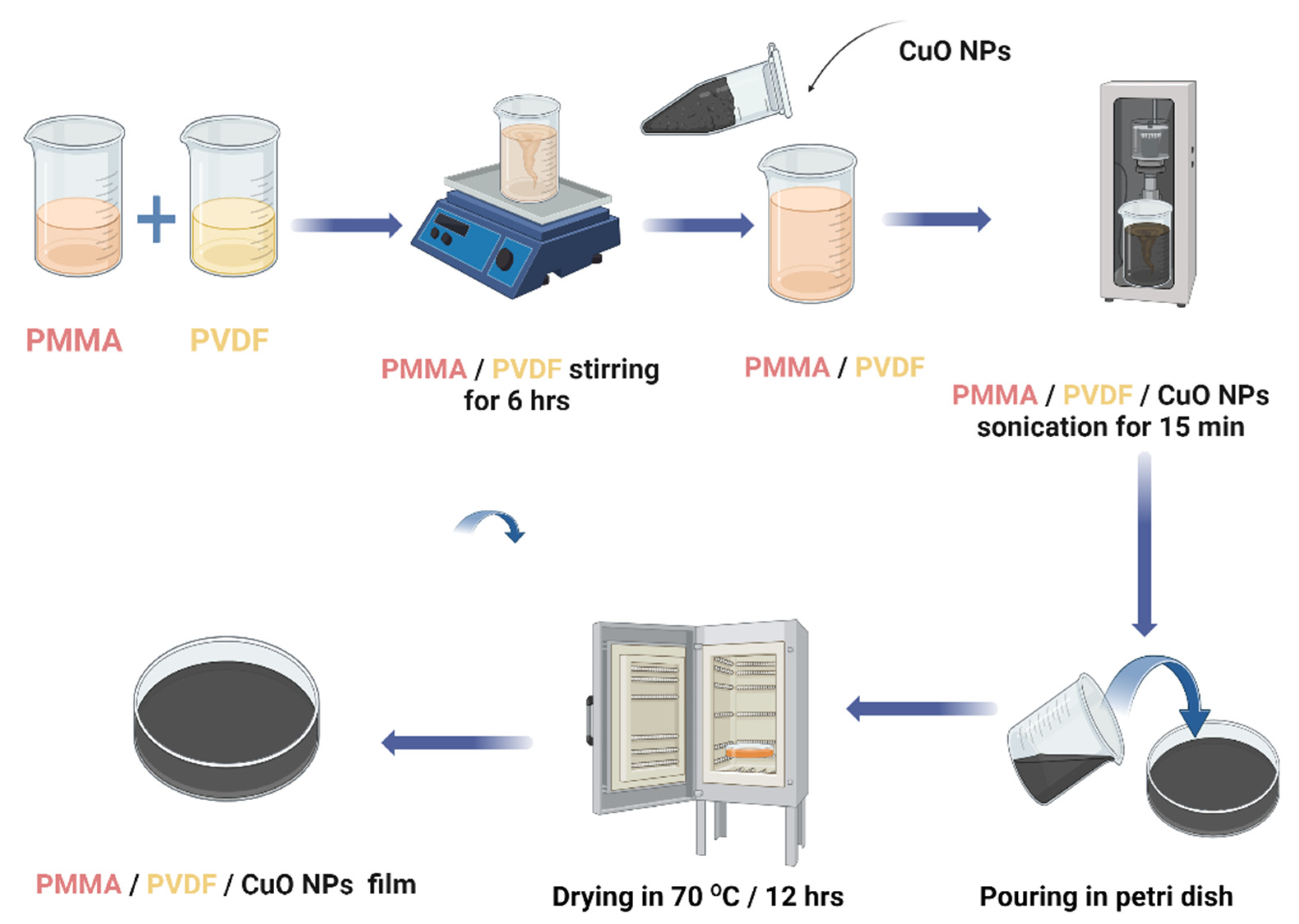 Micromachines 14 01195 sch001 Micromachines 14 01195 sch001