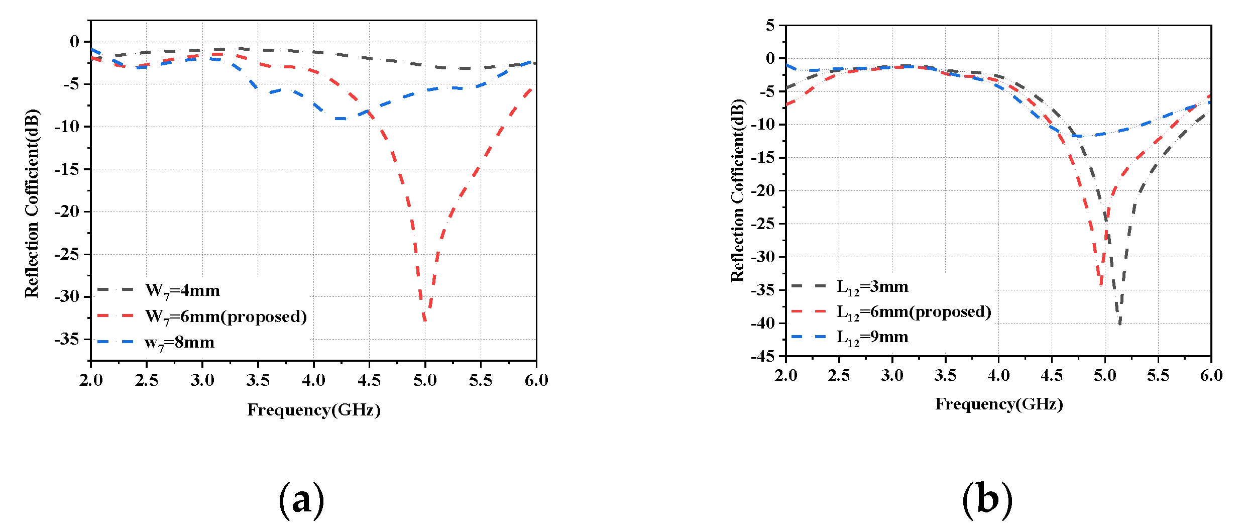 Micromachines 14 01196 g008 Micromachines 14 01196 g008