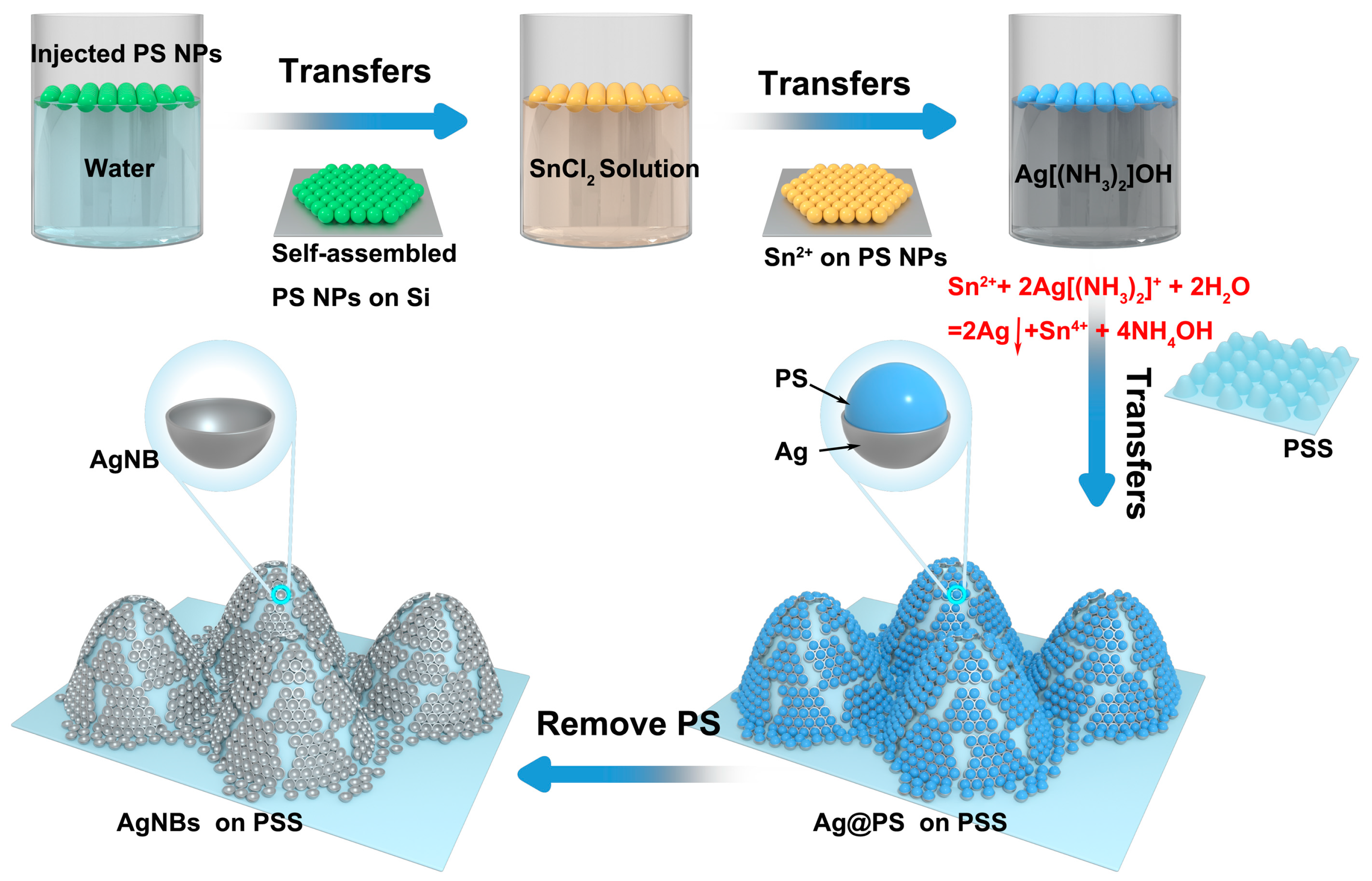Micromachines 14 01197 g001 Micromachines 14 01197 g001