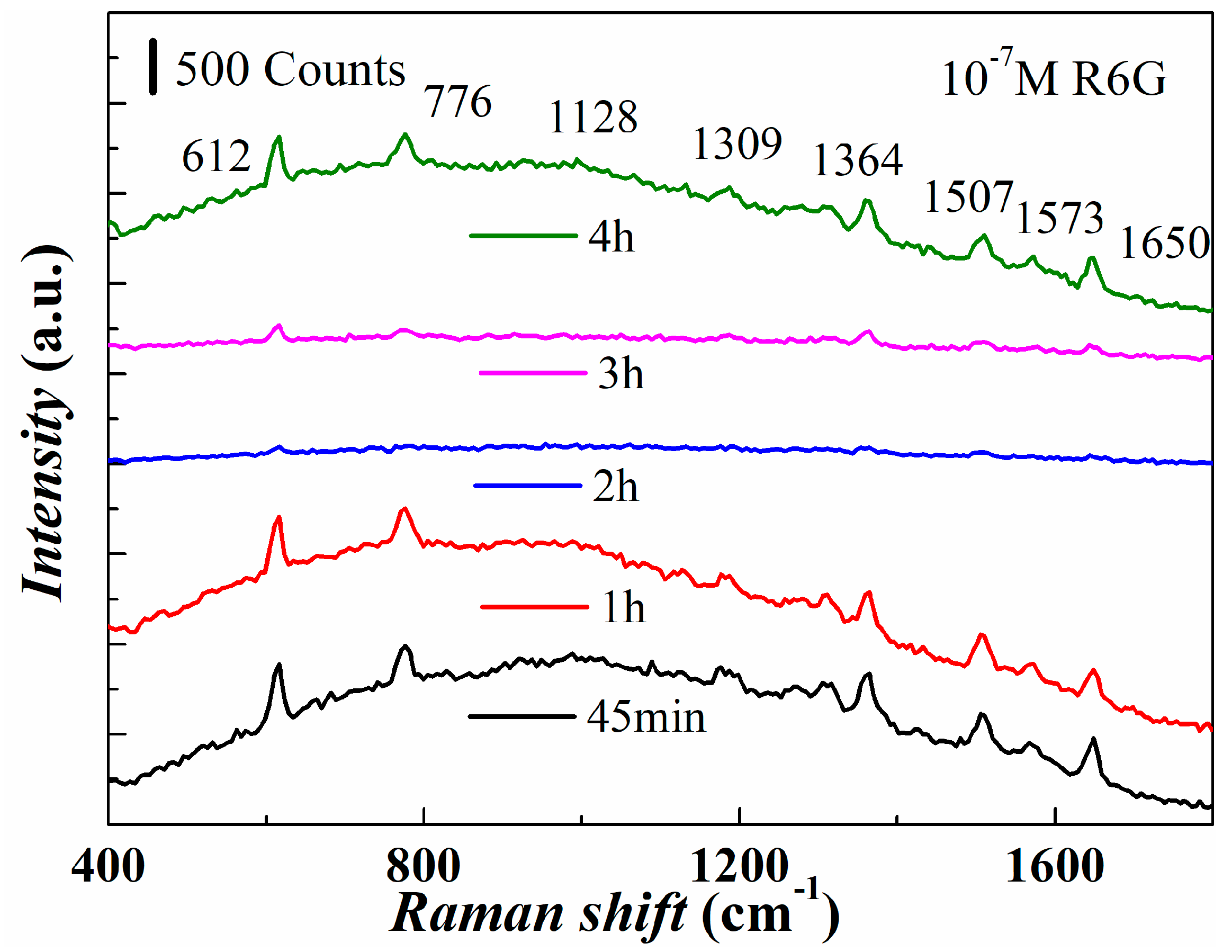 Micromachines 14 01197 g006 Micromachines 14 01197 g006