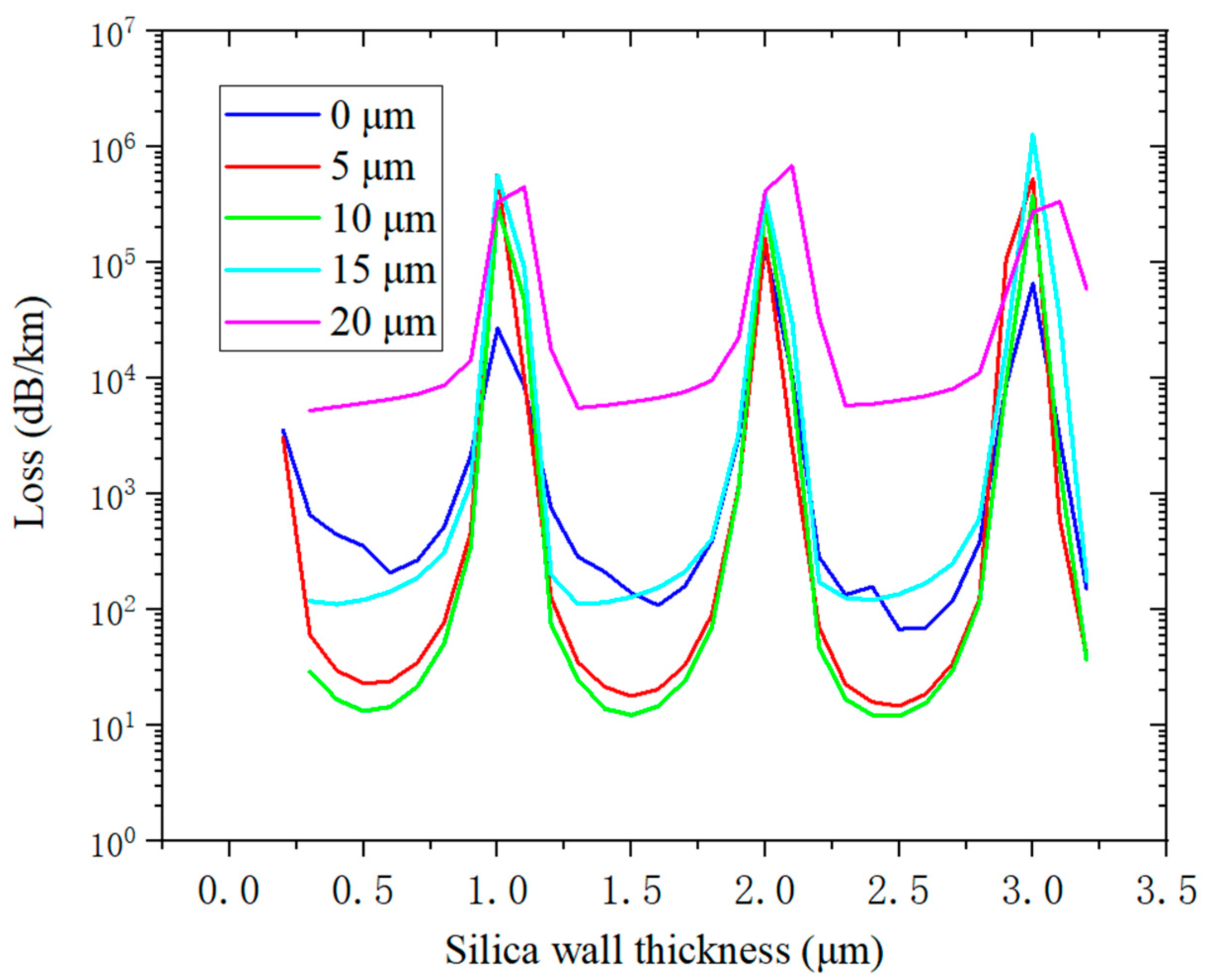 Micromachines 14 01198 g003 Micromachines 14 01198 g003