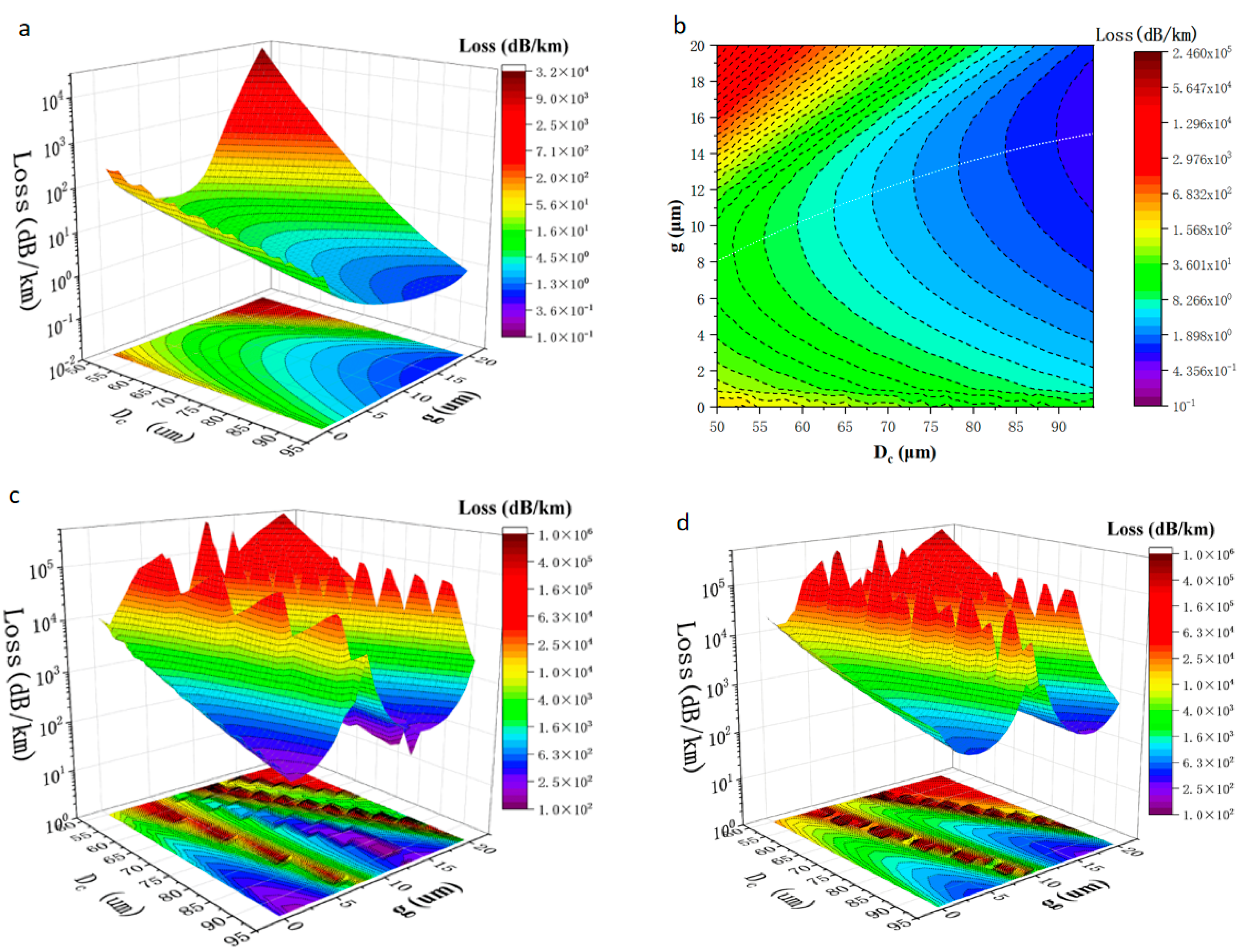 Micromachines 14 01198 g004a Micromachines 14 01198 g004a