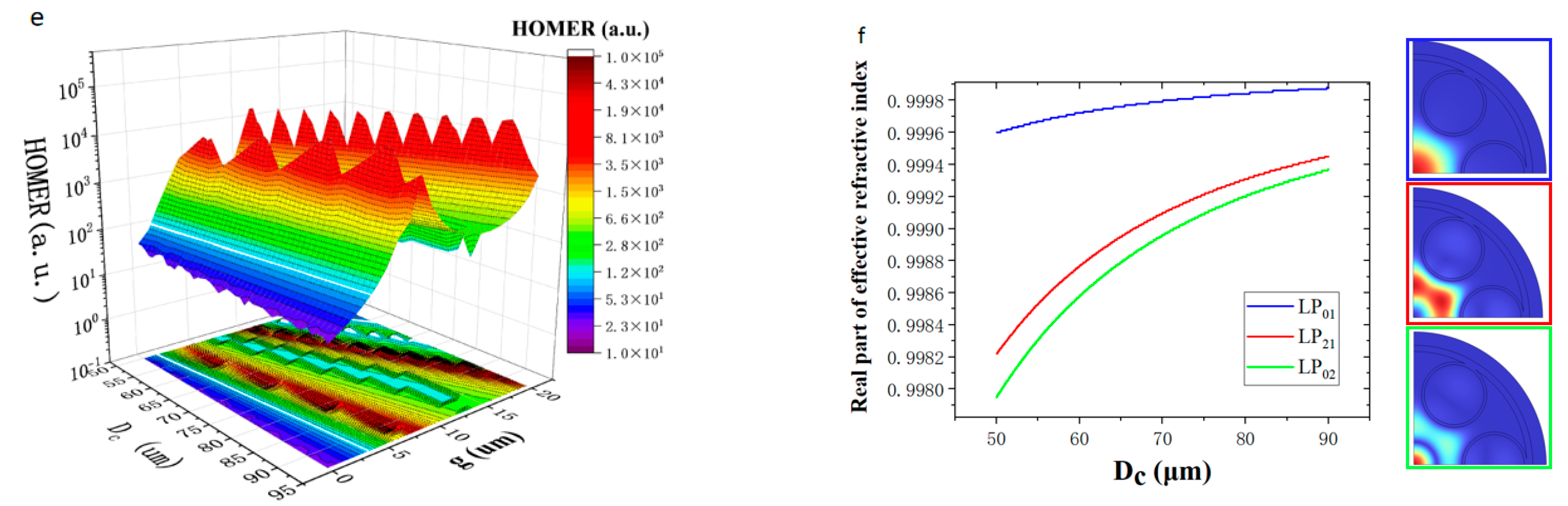 Micromachines 14 01198 g004b Micromachines 14 01198 g004b