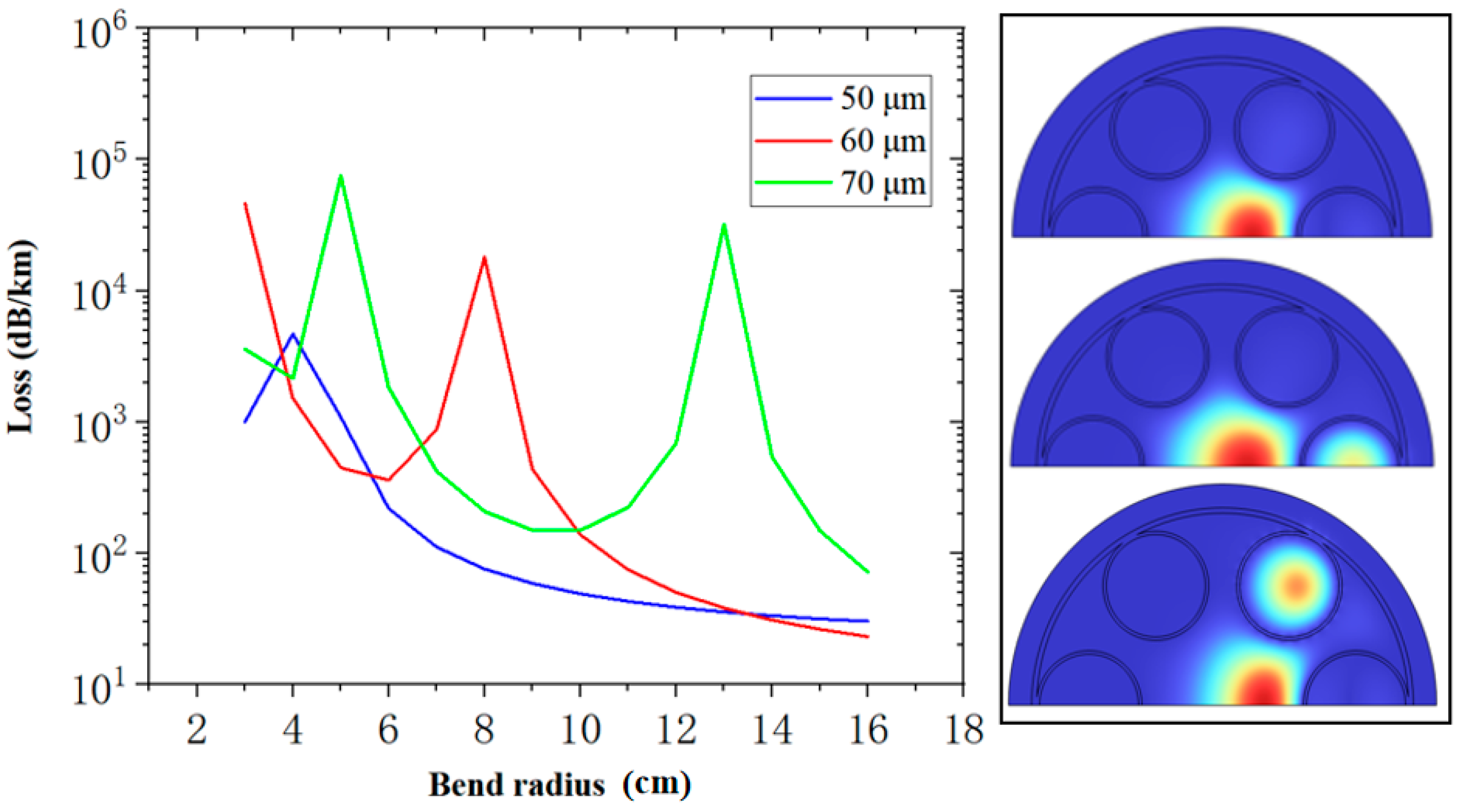 Micromachines 14 01198 g005 Micromachines 14 01198 g005