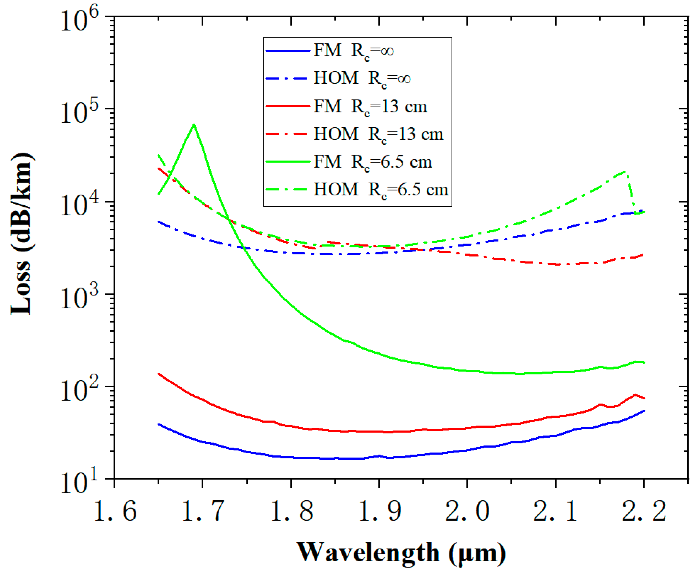 Micromachines 14 01198 g006 Micromachines 14 01198 g006