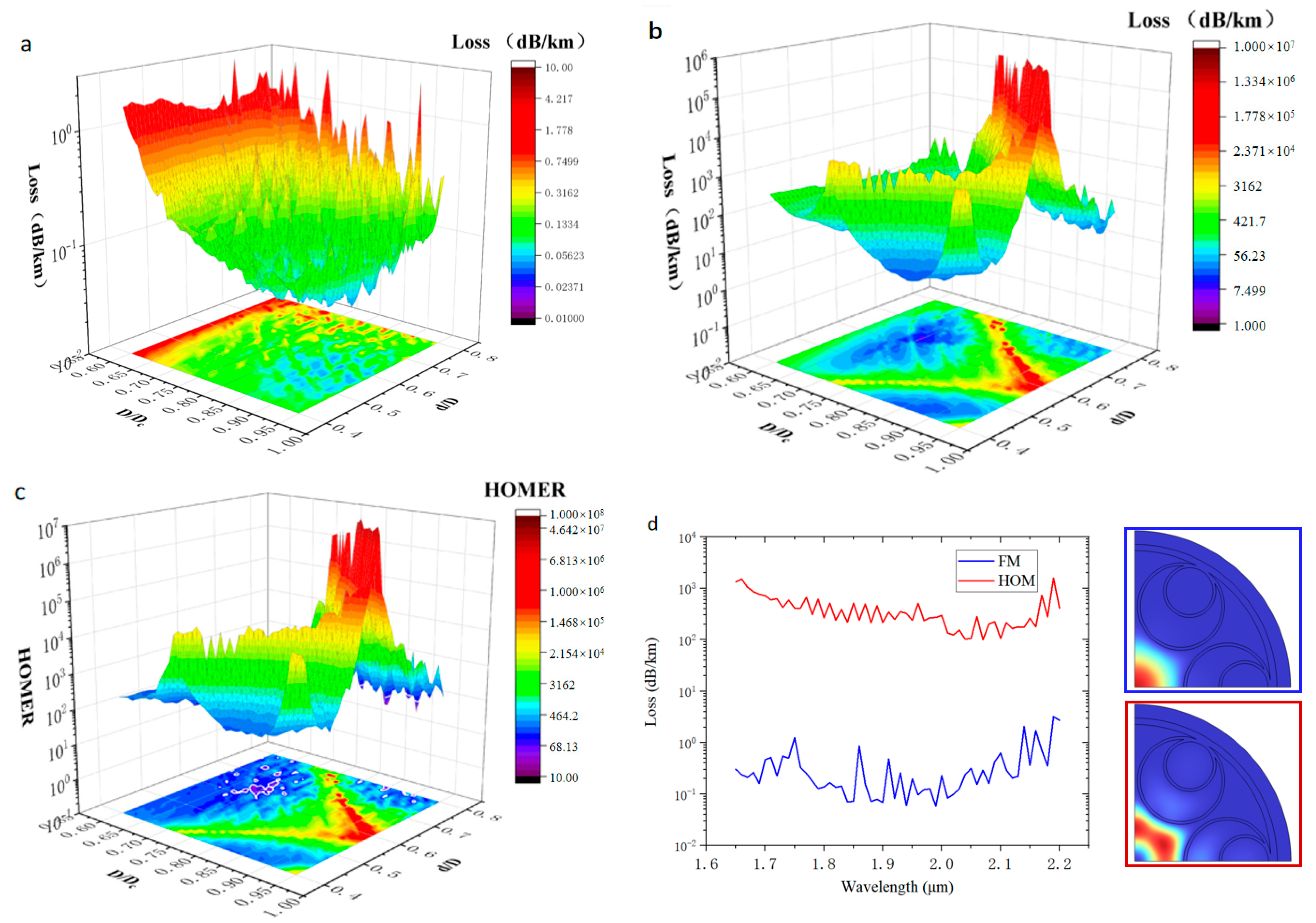 Micromachines 14 01198 g007a Micromachines 14 01198 g007a