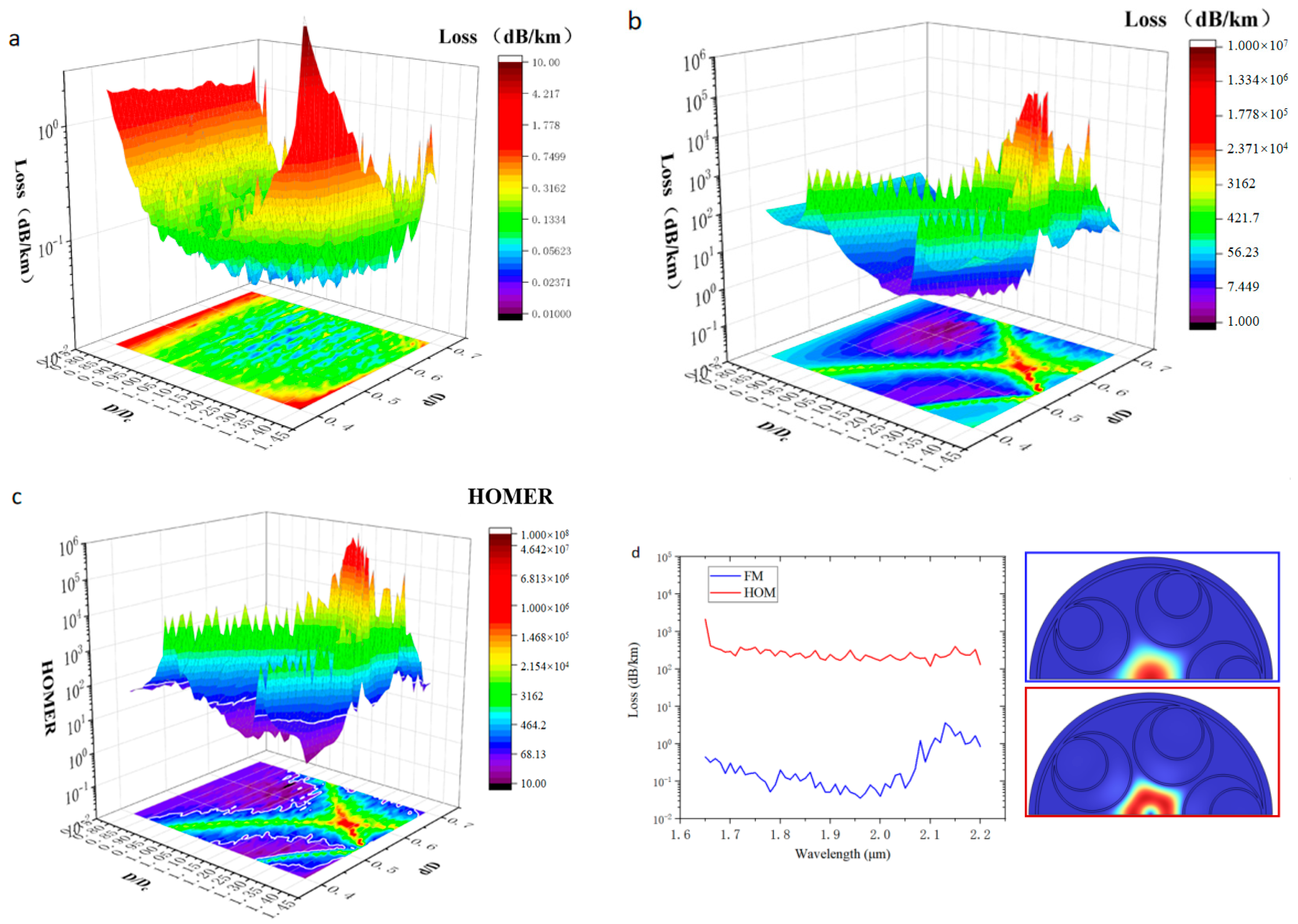 Micromachines 14 01198 g009 Micromachines 14 01198 g009