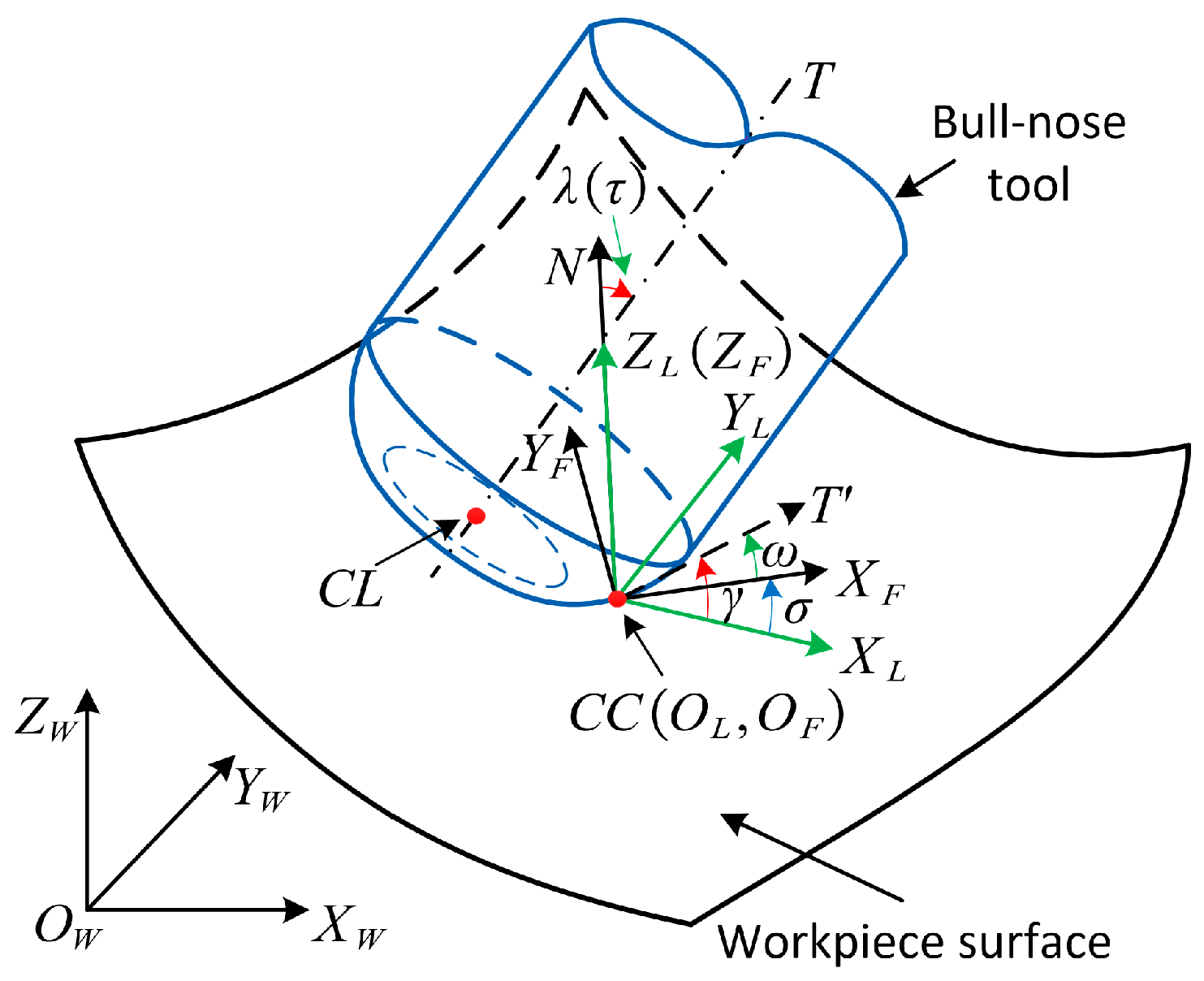 Micromachines 14 01199 g002
