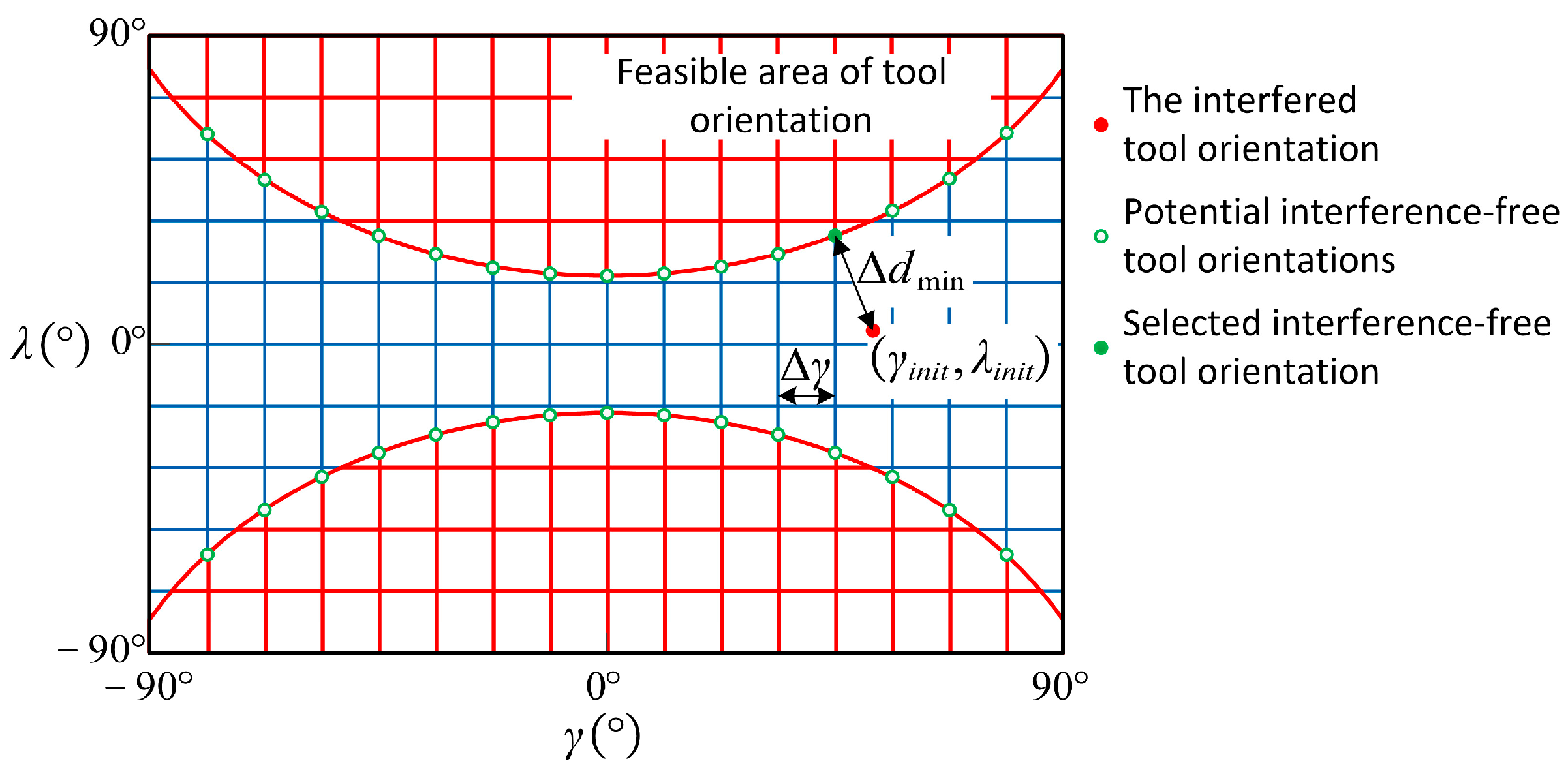 Micromachines 14 01199 g006