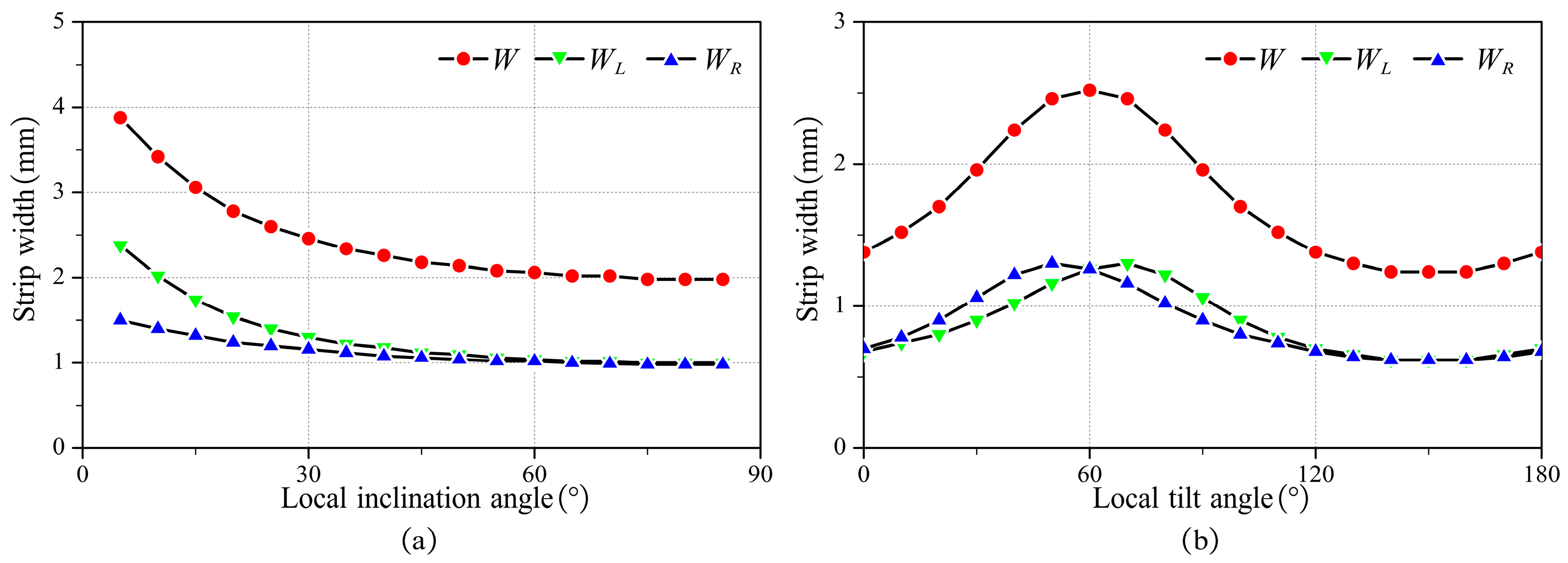 Micromachines 14 01199 g008