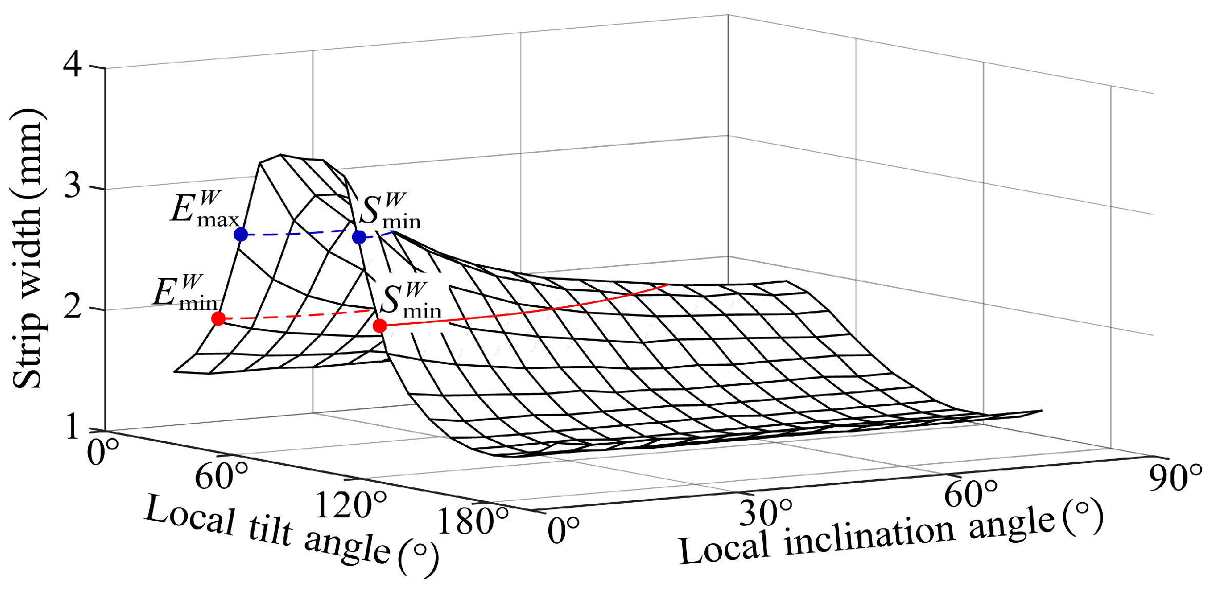 Micromachines 14 01199 g009