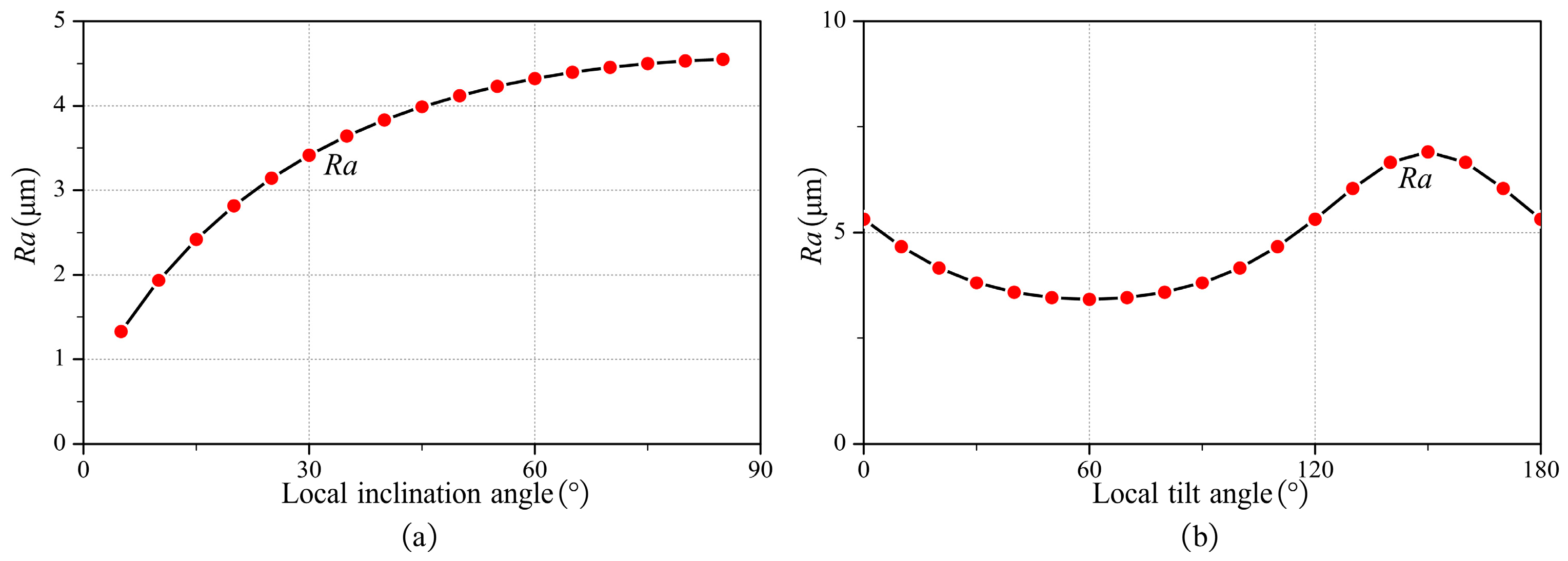 Micromachines 14 01199 g013