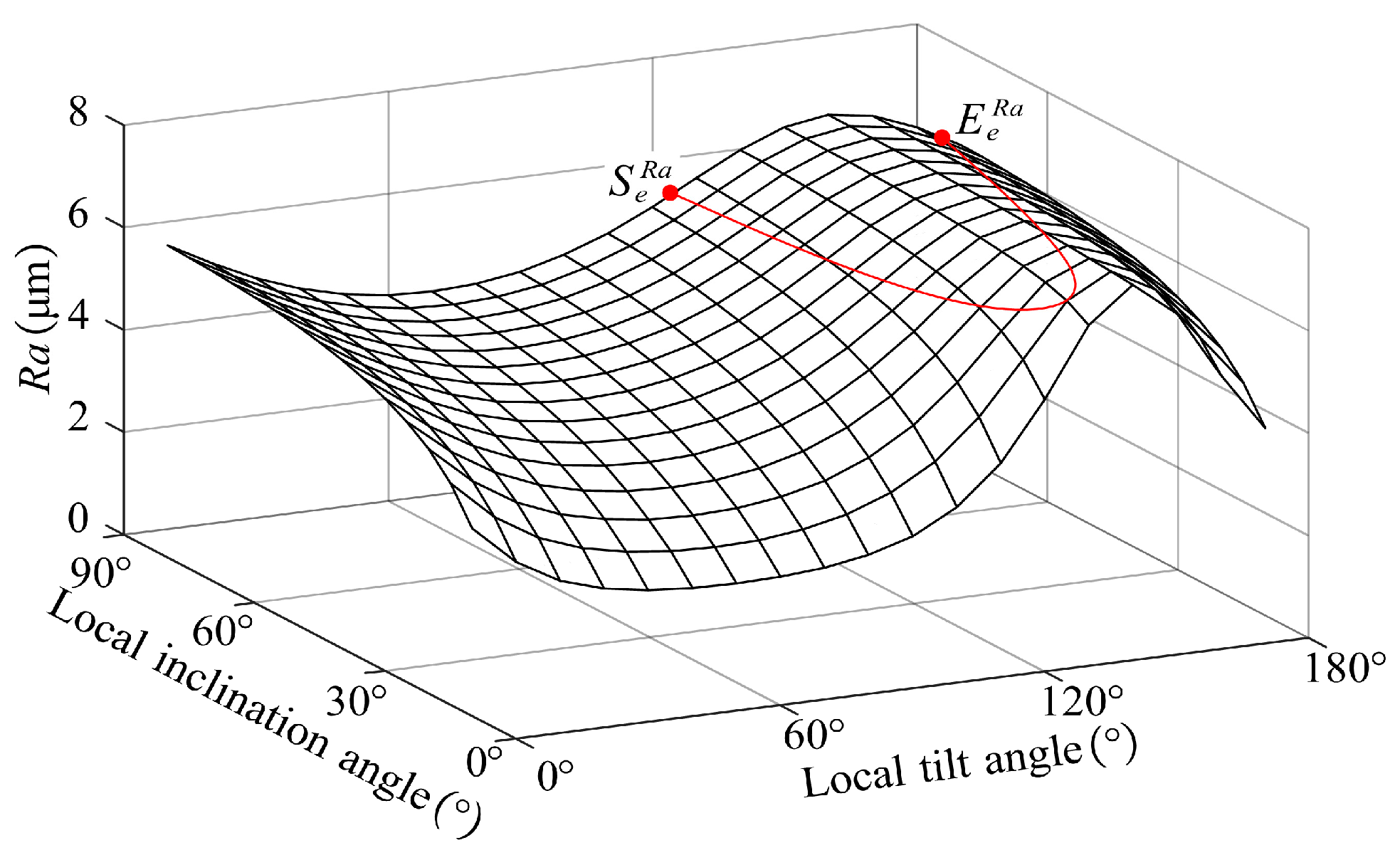 Micromachines 14 01199 g014