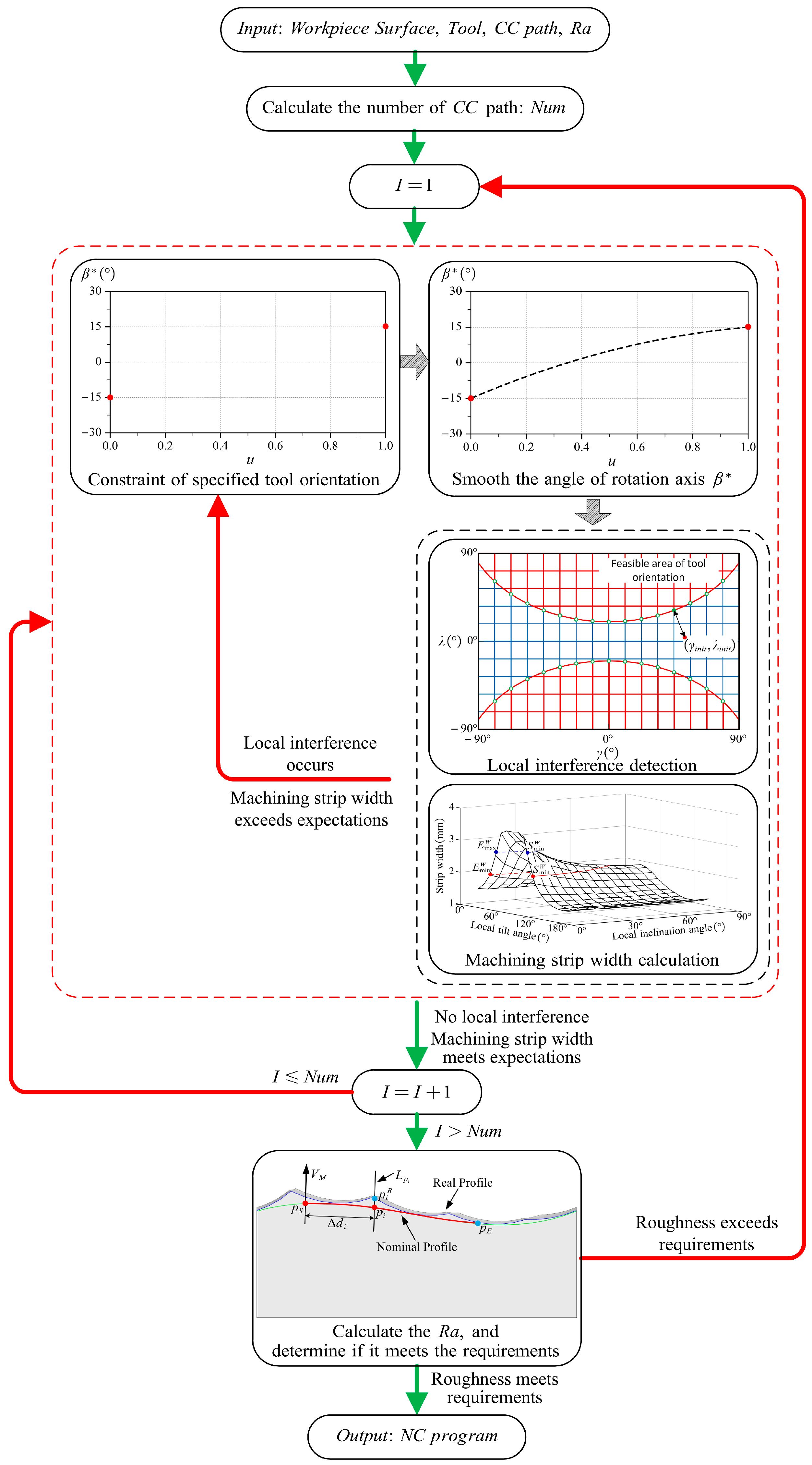Micromachines 14 01199 g015