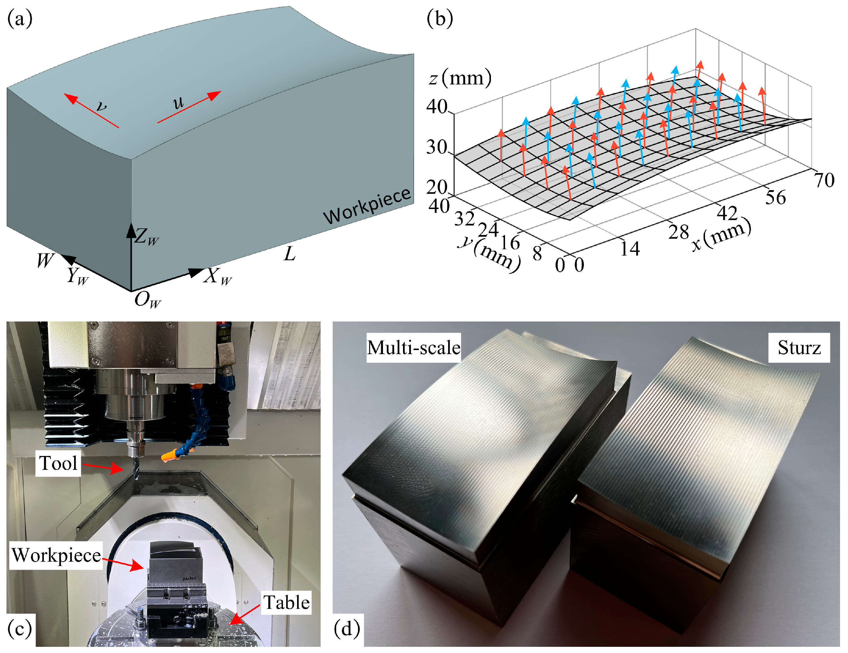 Micromachines 14 01199 g016