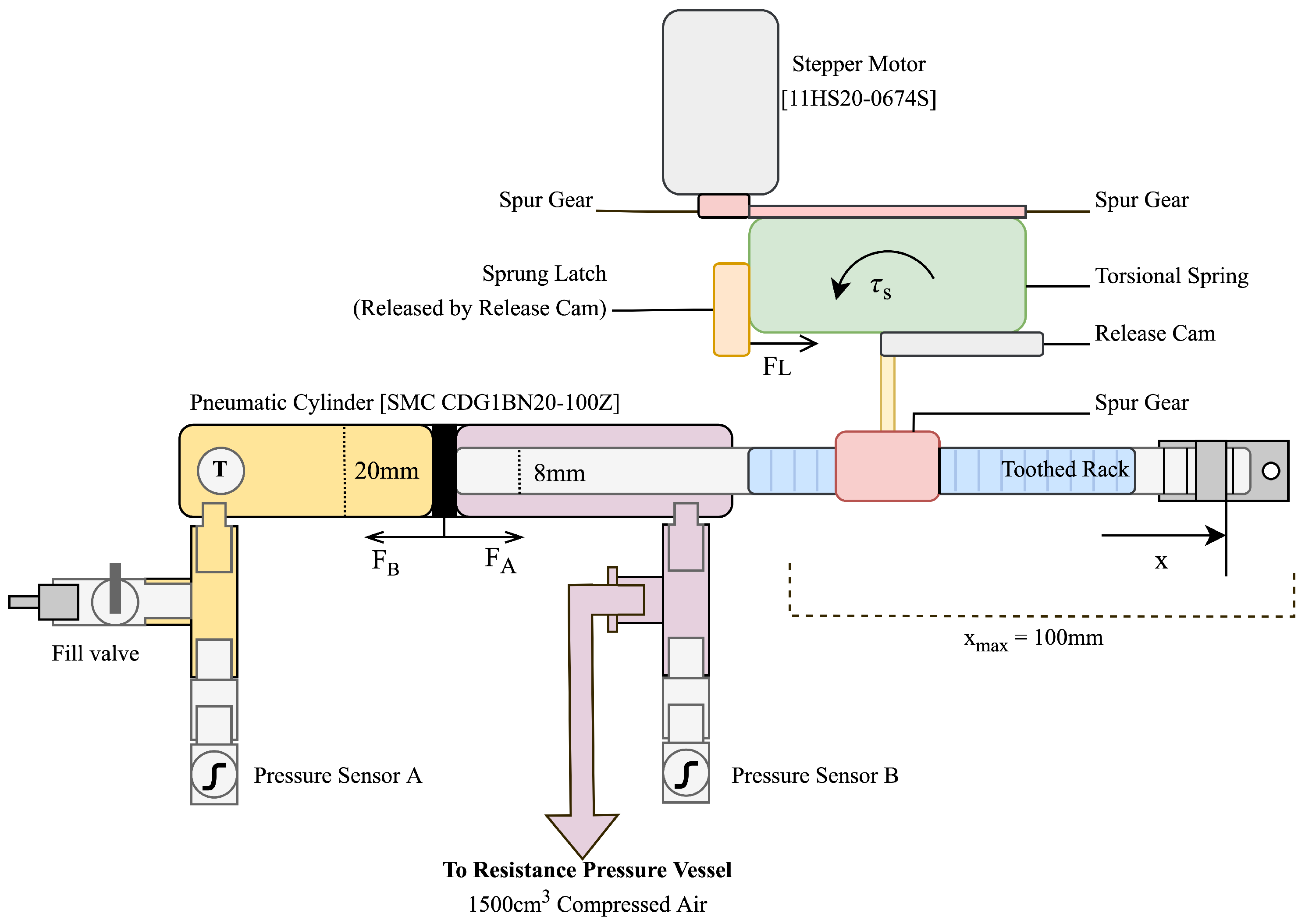 Micromachines 14 01202 g002