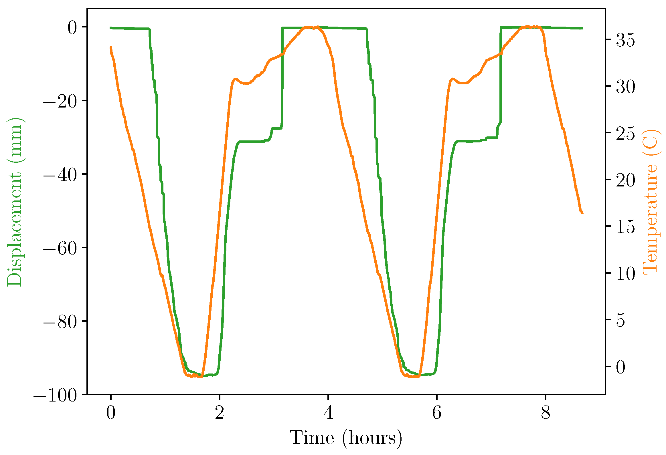Micromachines 14 01202 g009