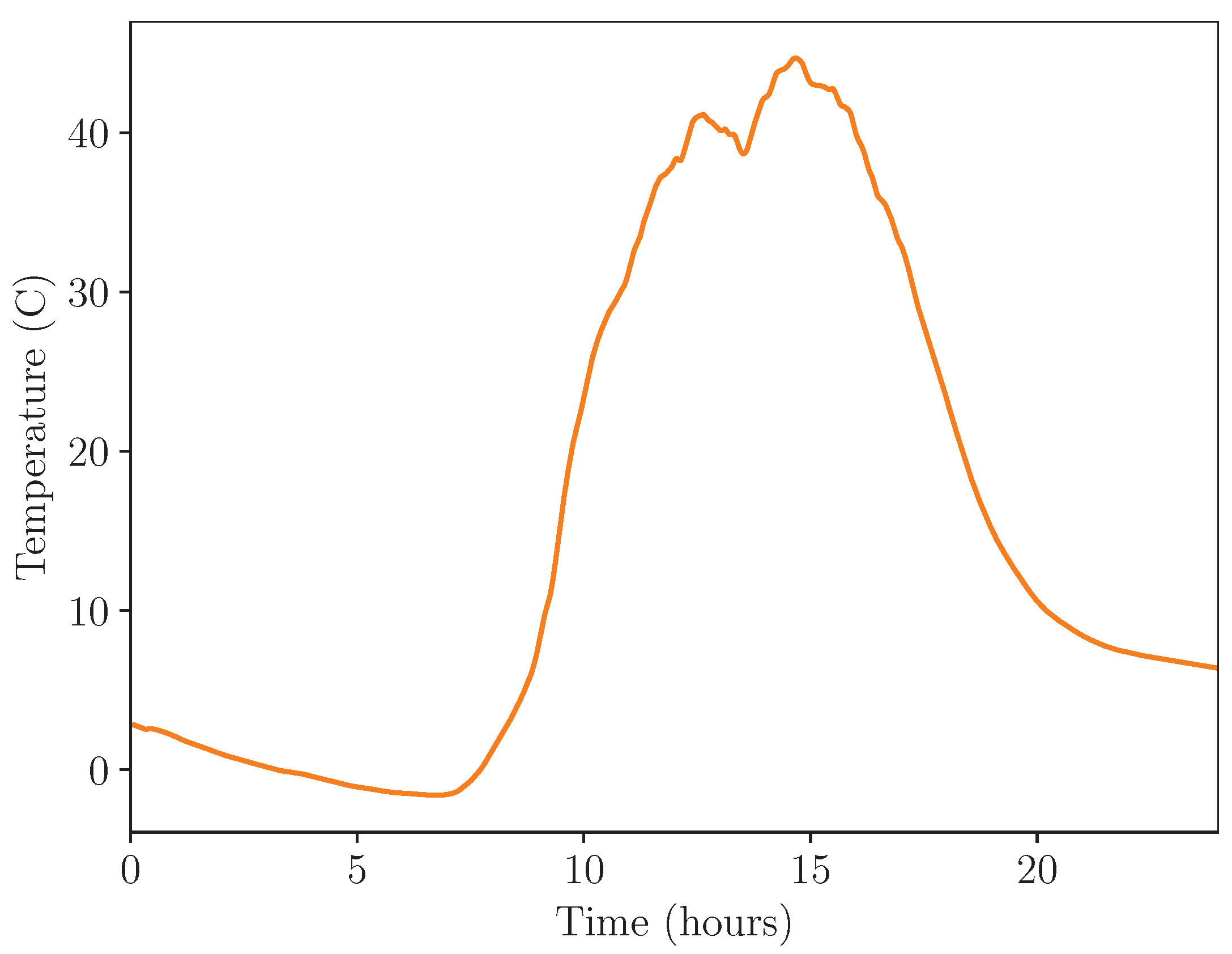 Micromachines 14 01202 g011