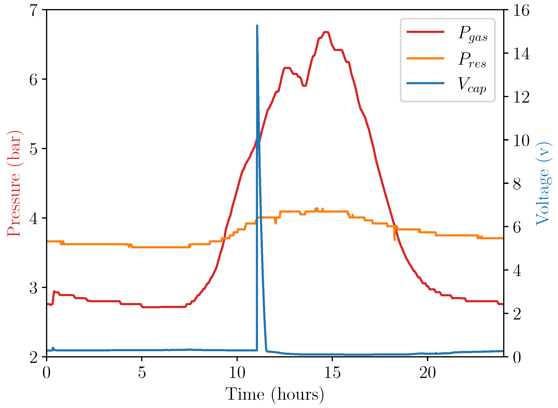 Micromachines 14 01202 g012
