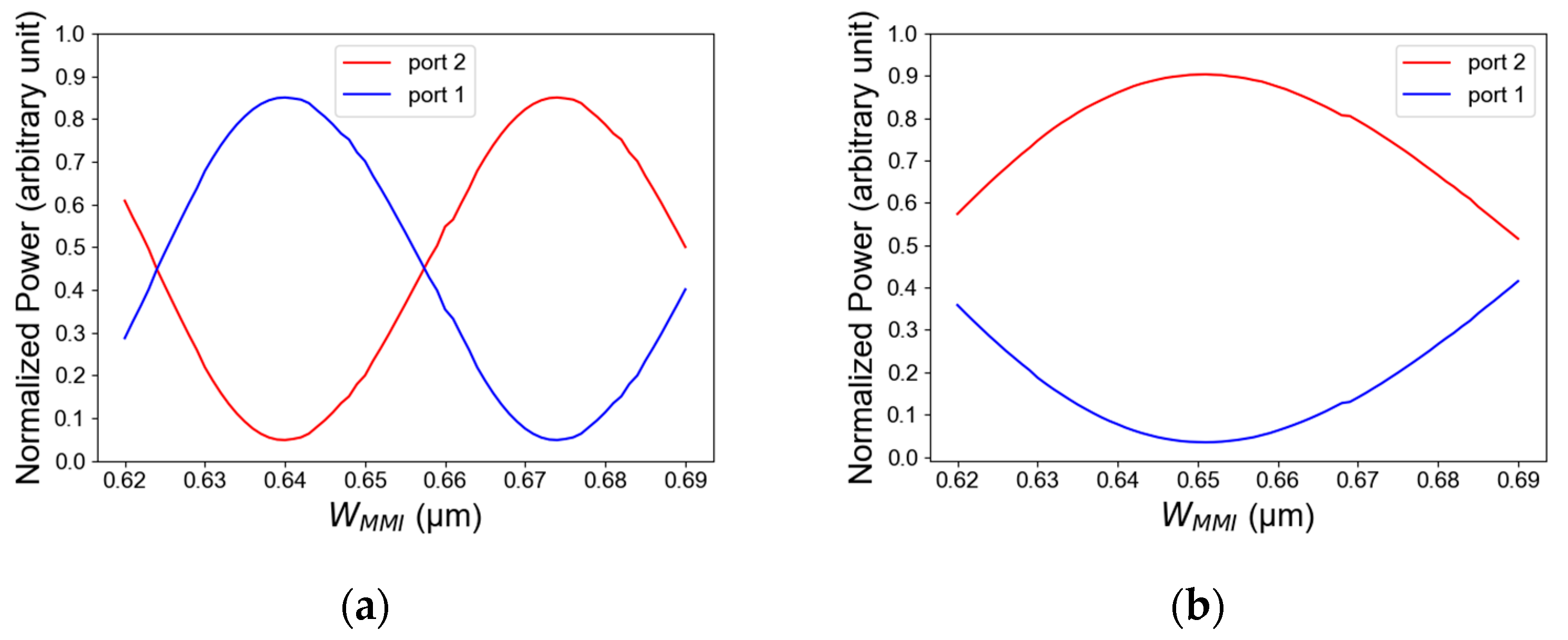 Micromachines 14 01203 g005 Micromachines 14 01203 g005