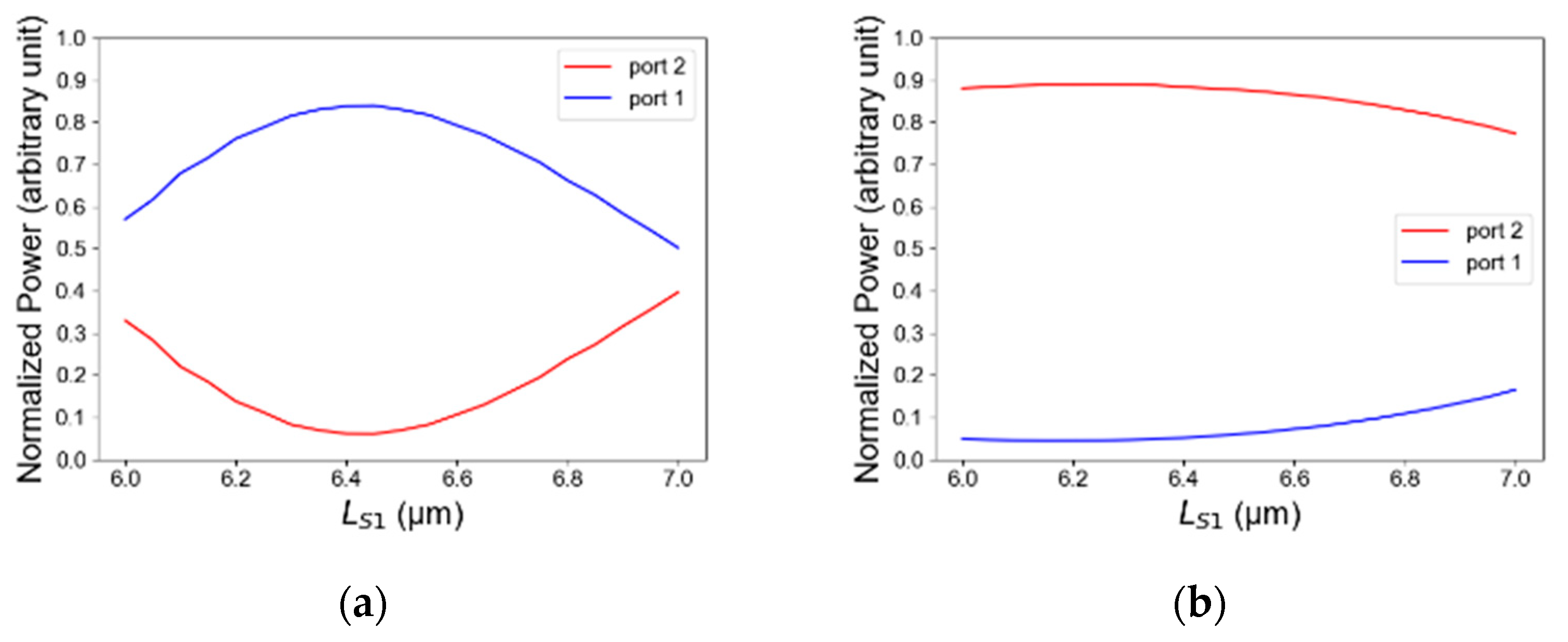 Micromachines 14 01203 g008 Micromachines 14 01203 g008