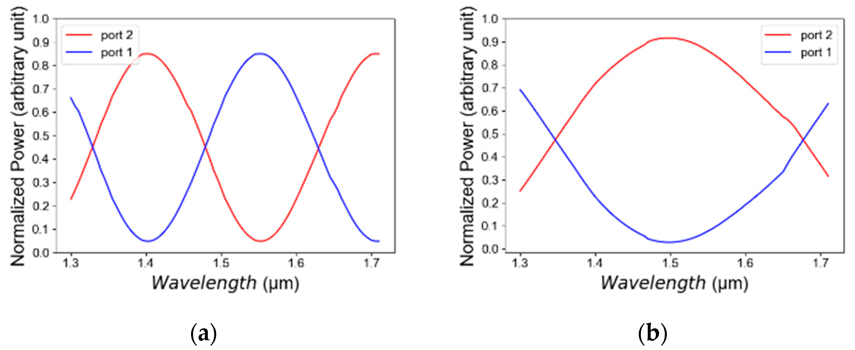Micromachines 14 01203 g010 Micromachines 14 01203 g010