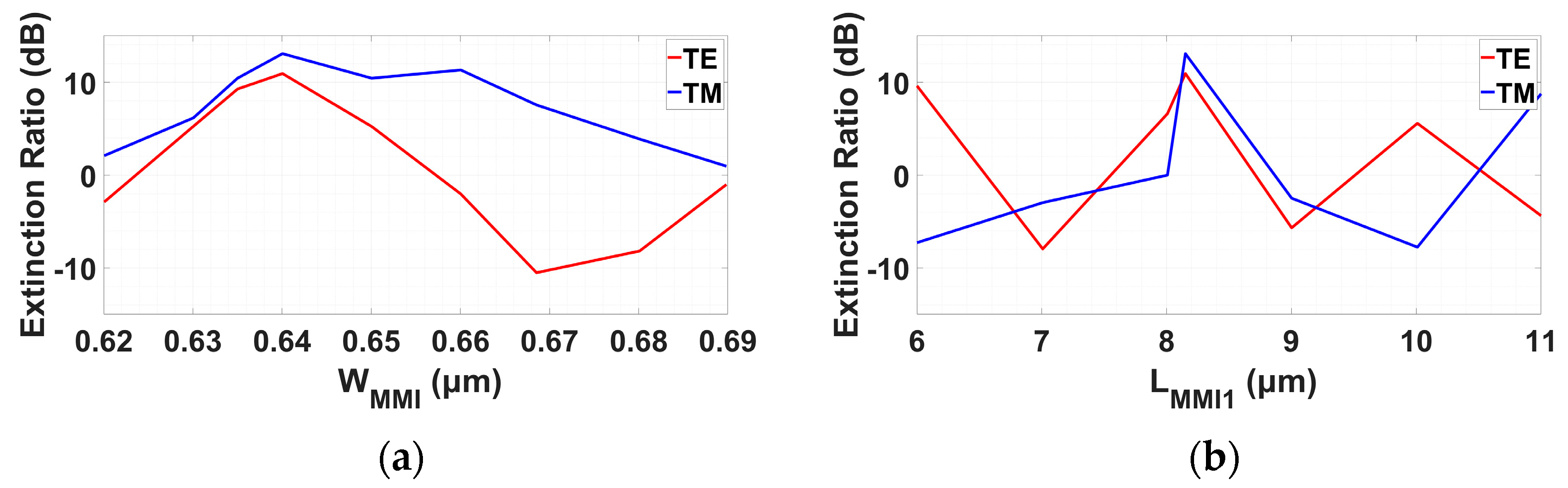 Micromachines 14 01203 g011 Micromachines 14 01203 g011