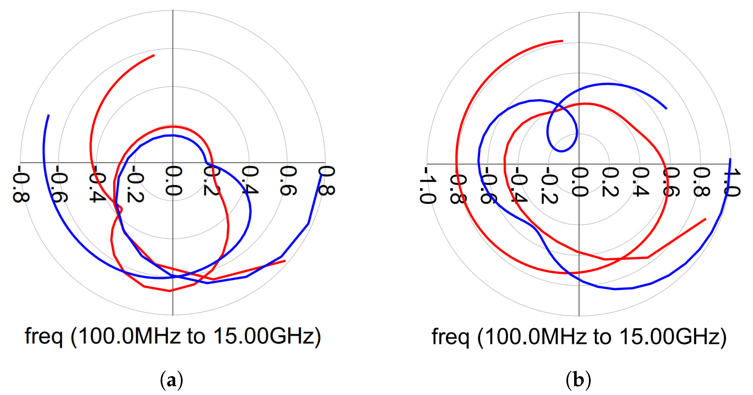 Micromachines 14 01205 g022