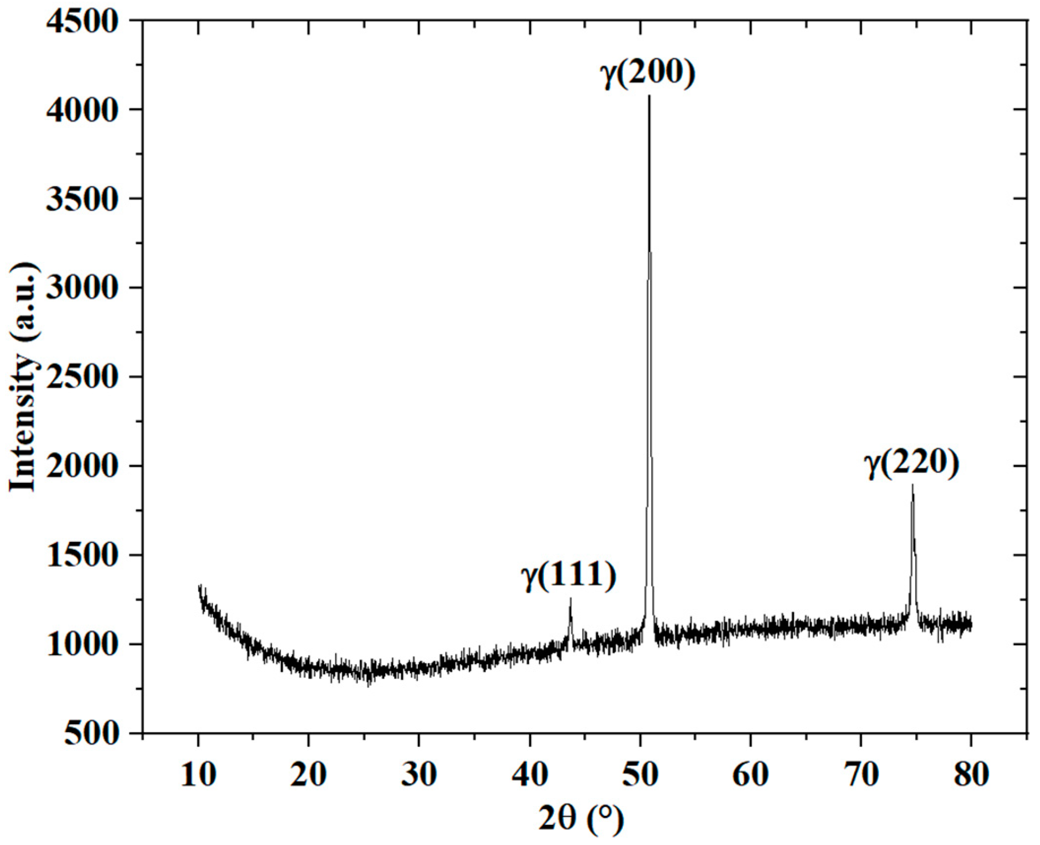 Micromachines 14 01206 g006