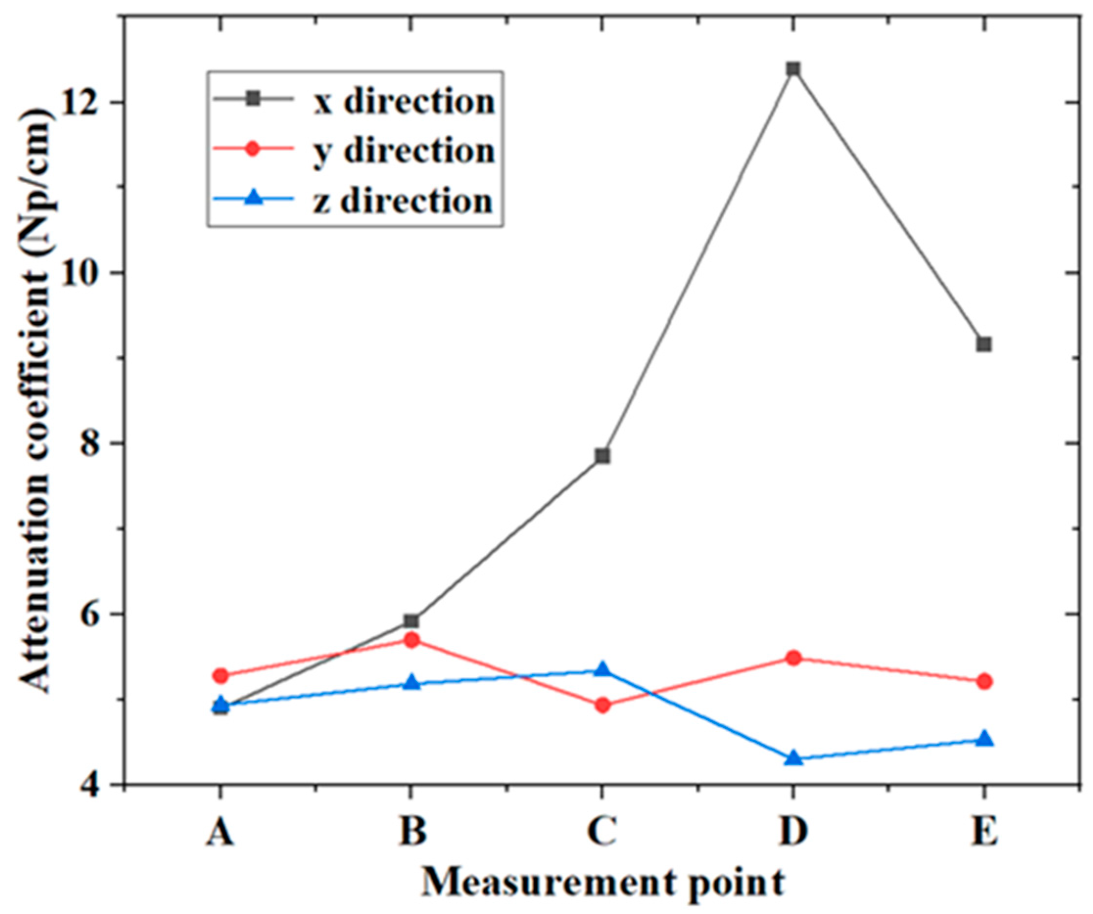 Micromachines 14 01206 g009