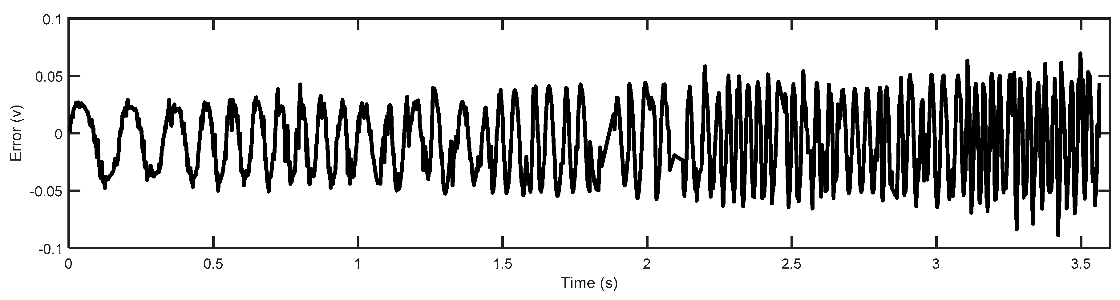 Micromachines 14 01208 g003