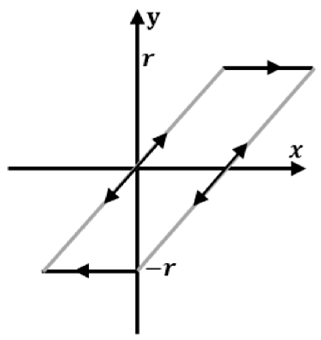 Micromachines 14 01208 g007