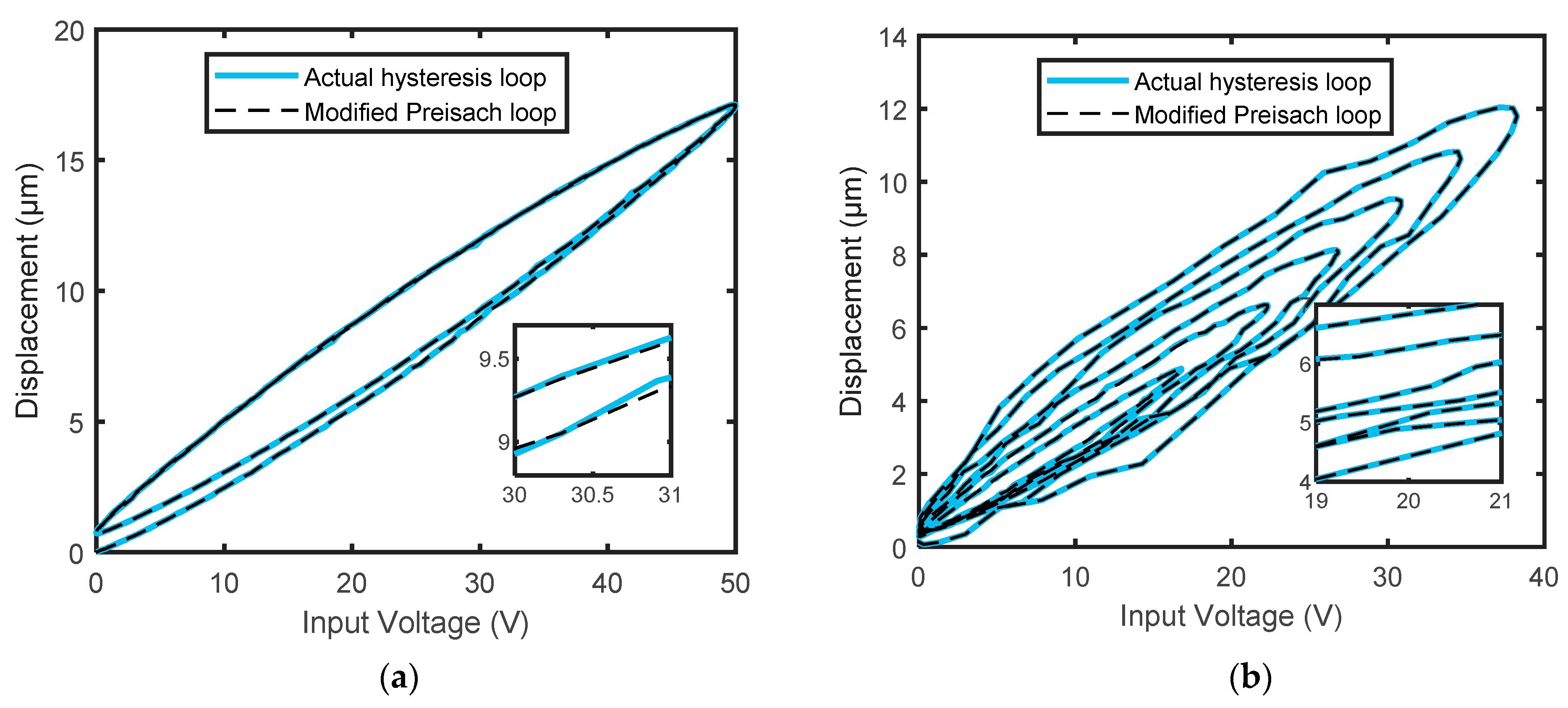 Micromachines 14 01208 g010