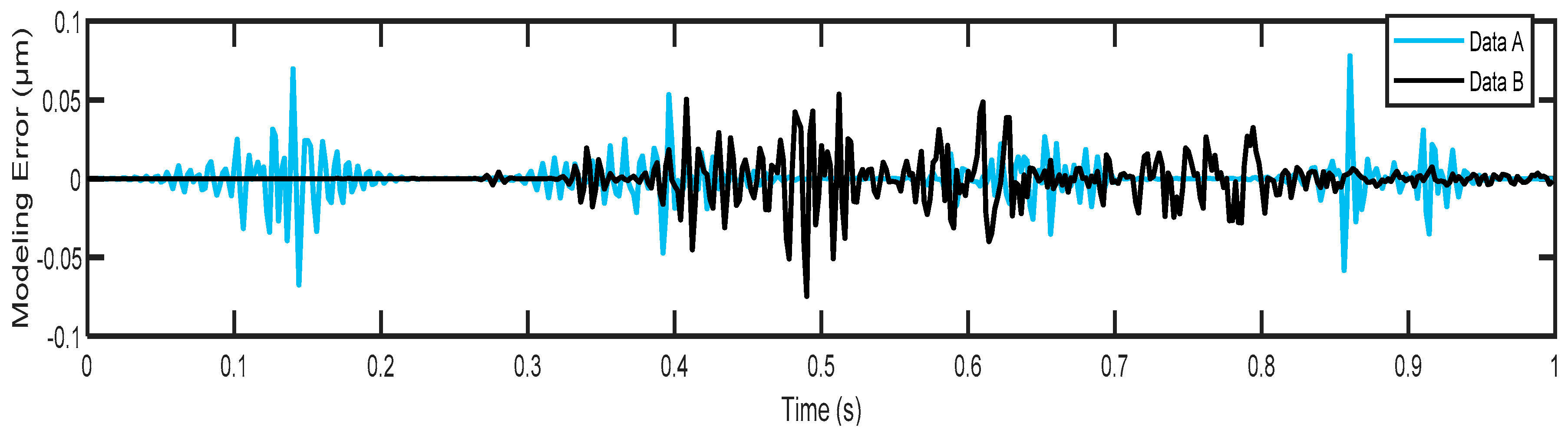 Micromachines 14 01208 g011