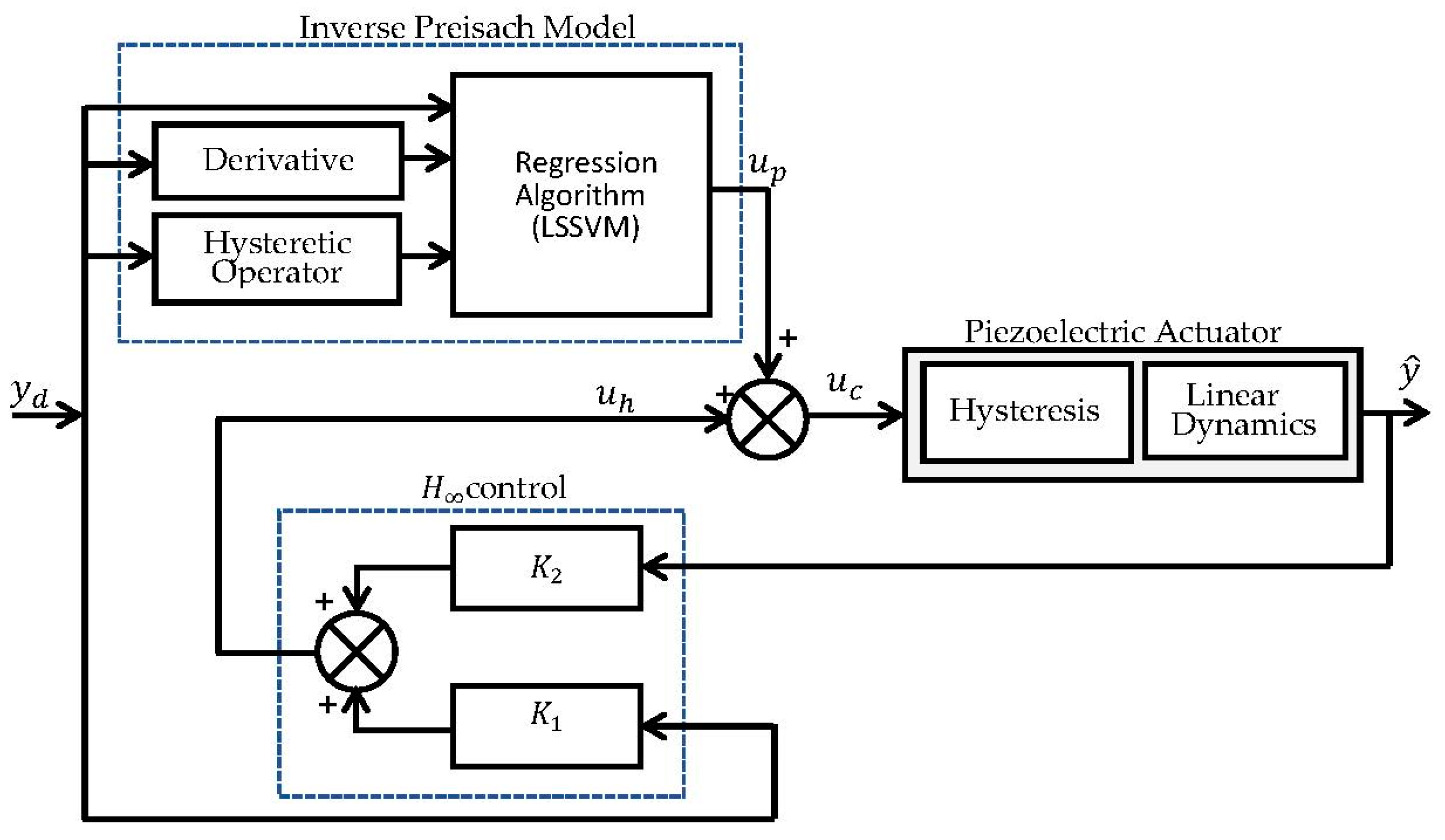 Micromachines 14 01208 g012