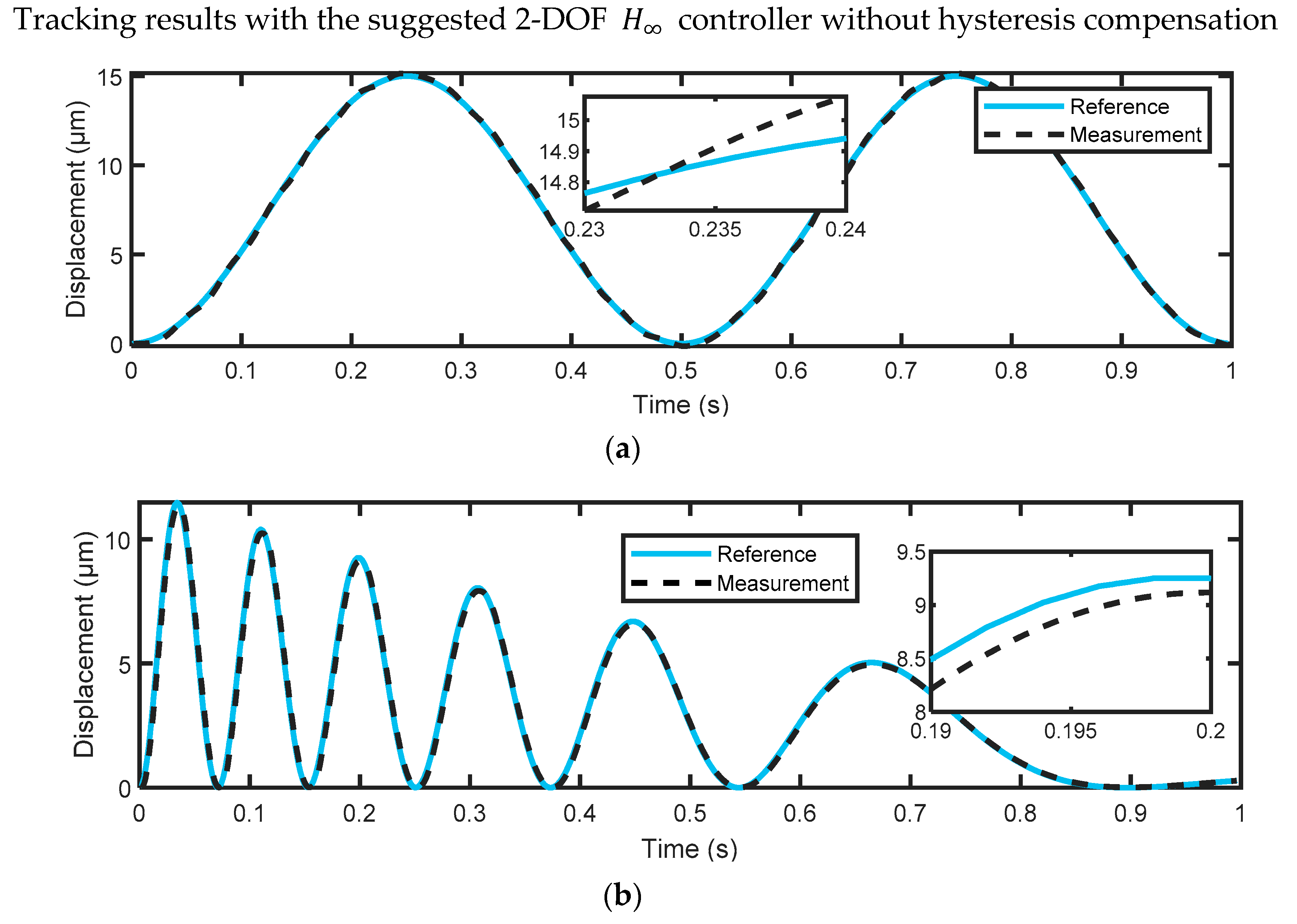 Micromachines 14 01208 g017