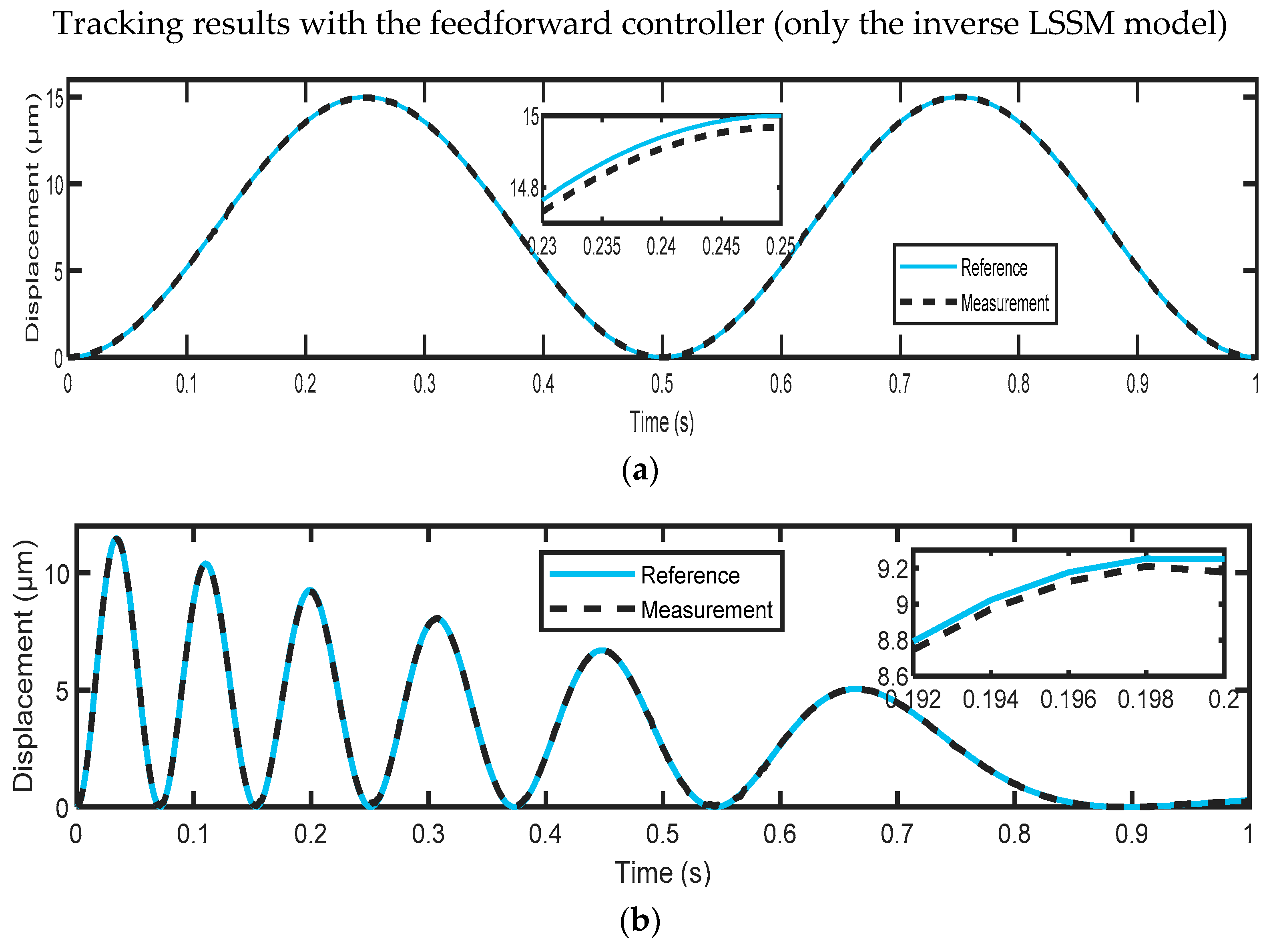 Micromachines 14 01208 g018