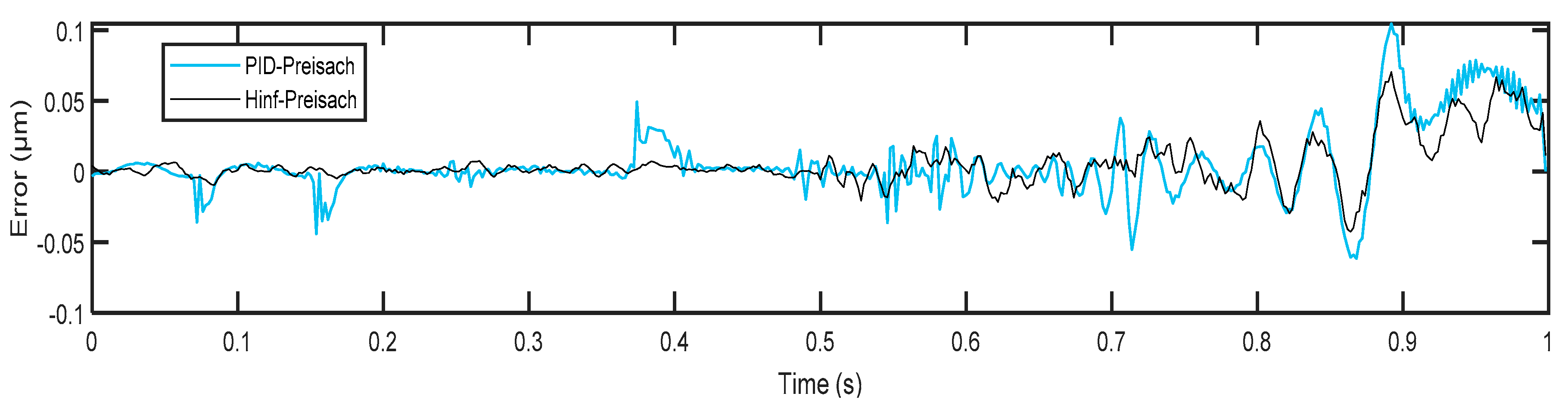 Micromachines 14 01208 g021