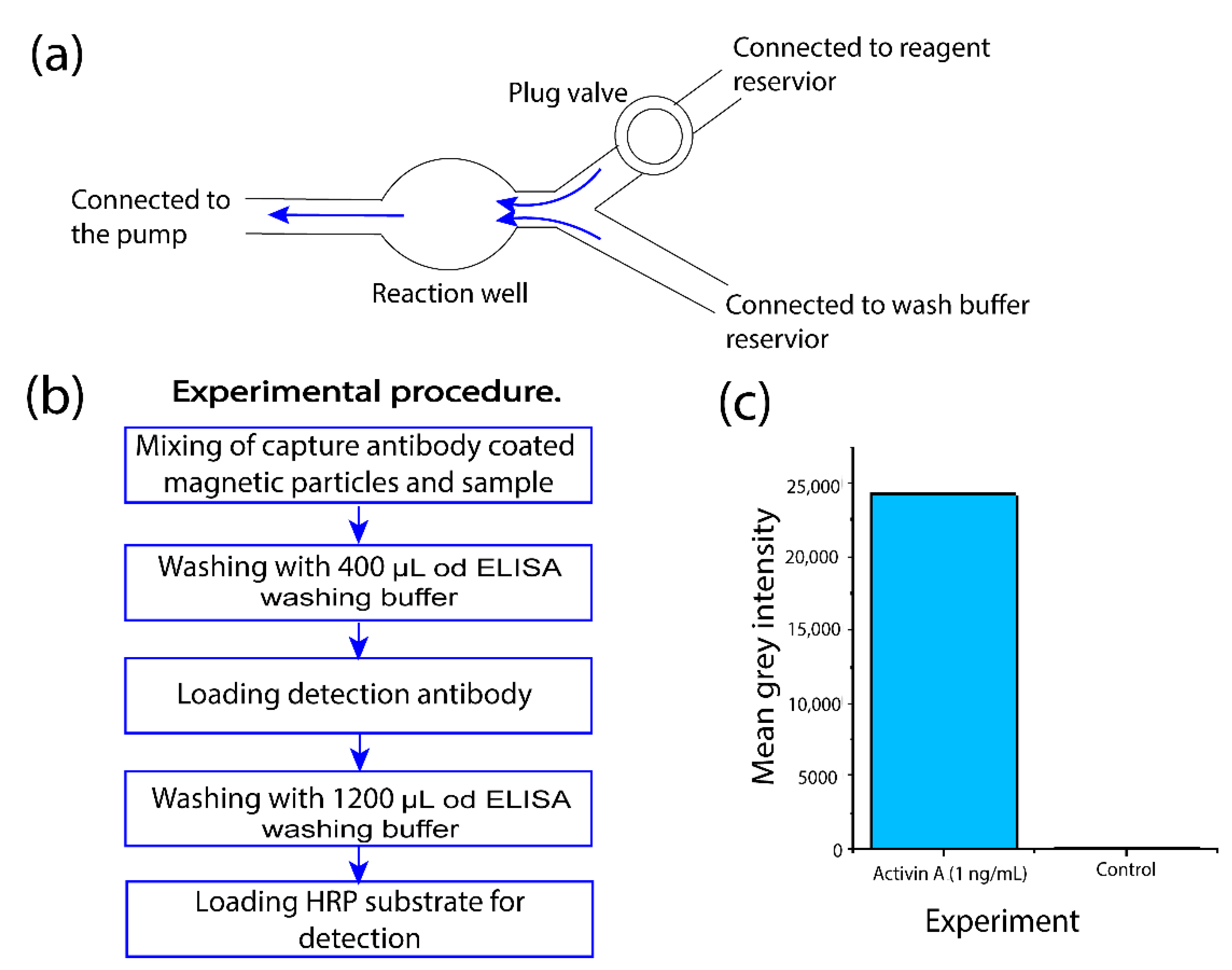 Micromachines 14 01212 g005 Micromachines 14 01212 g005