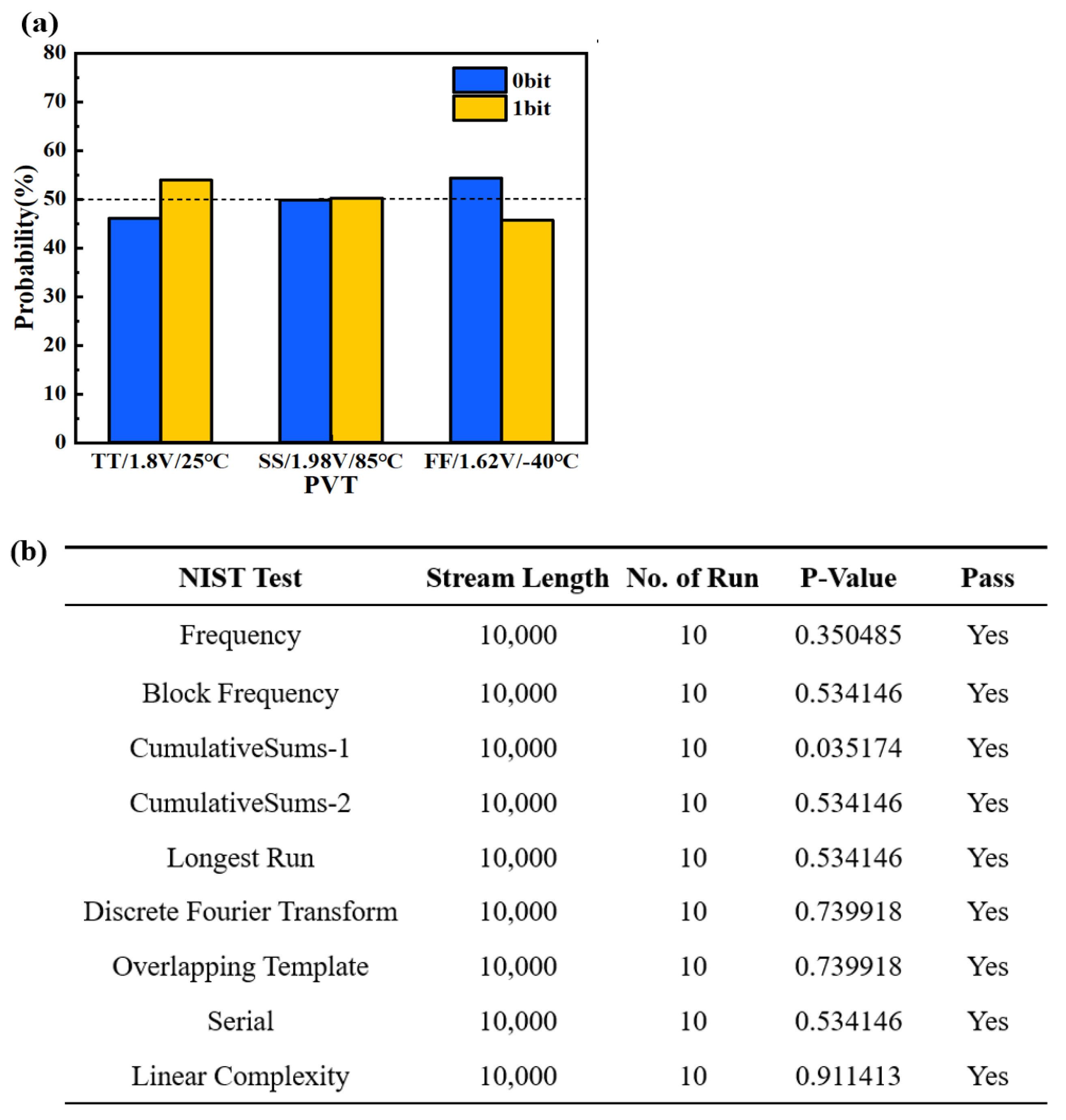 Micromachines 14 01213 g005a 550