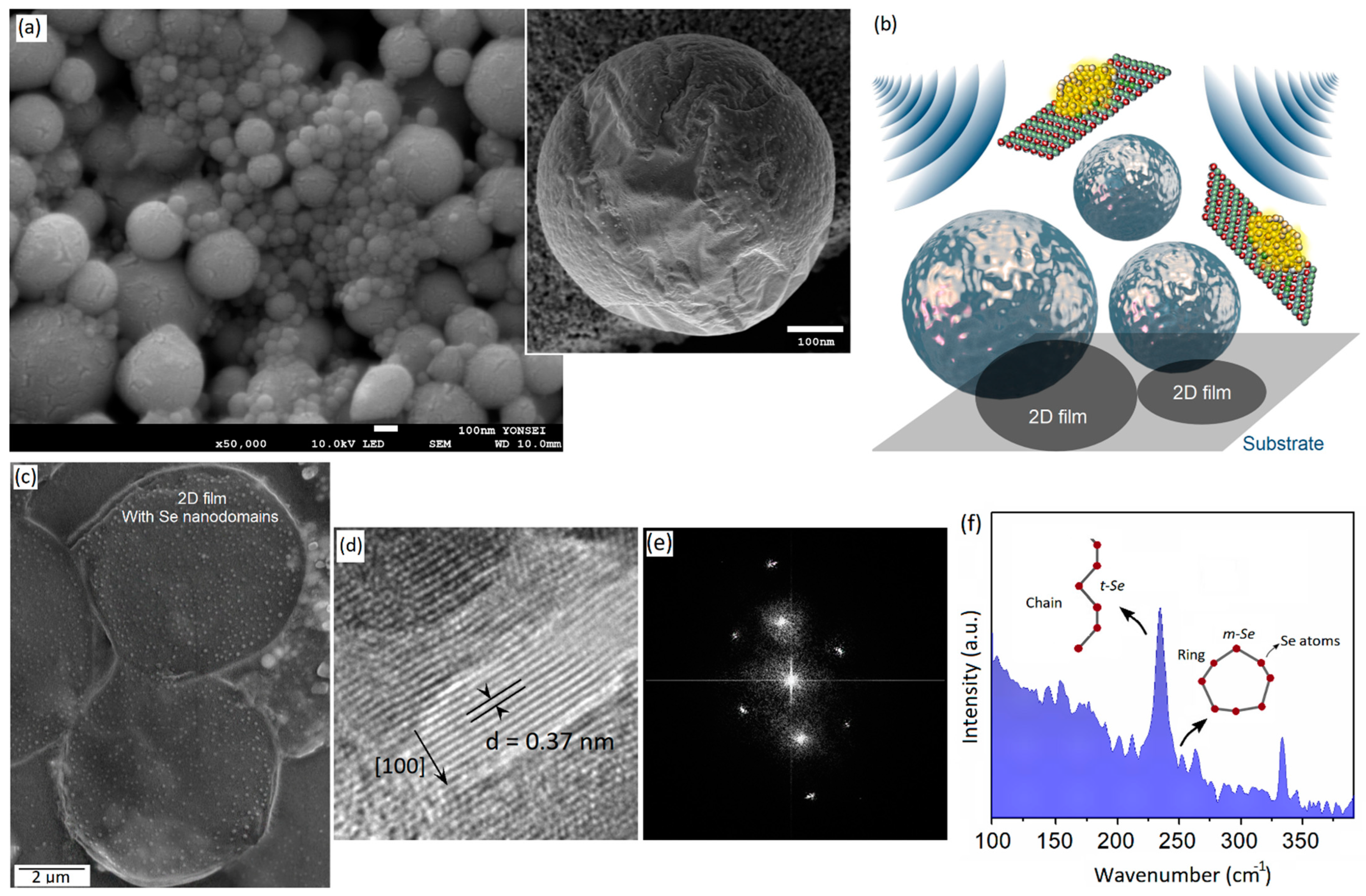 Micromachines 14 01214 g001