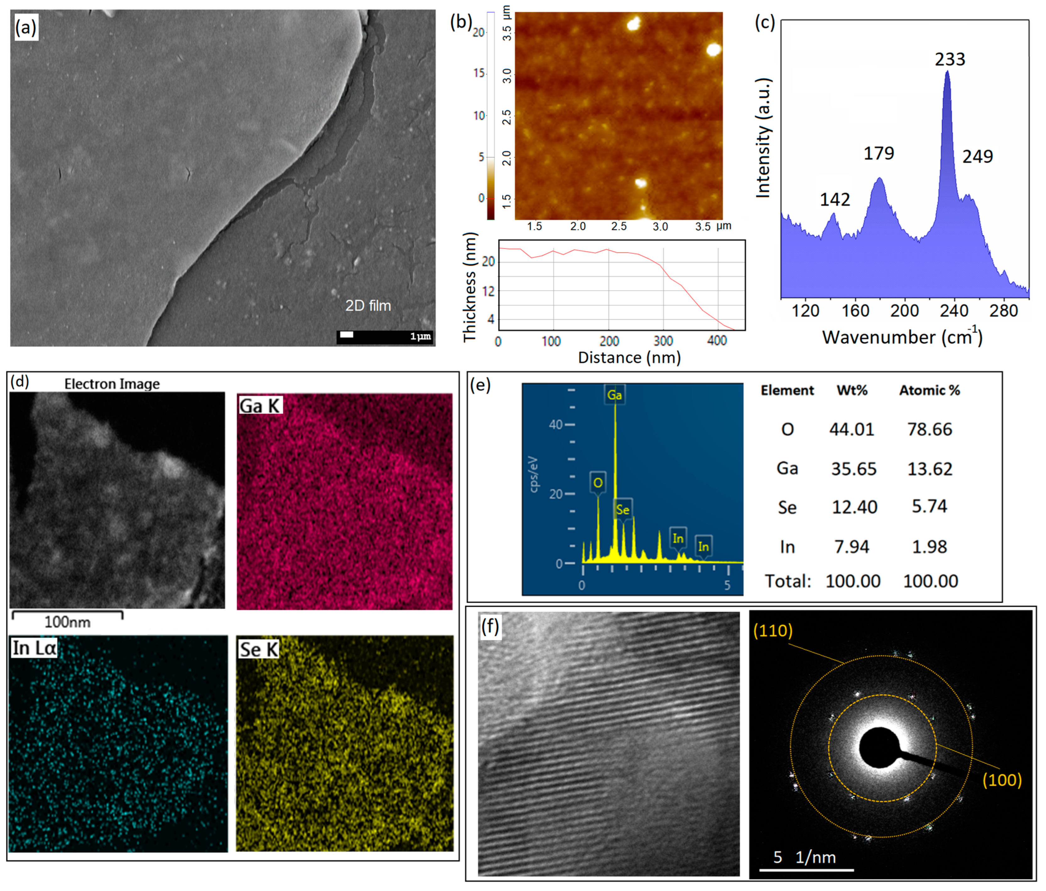 Micromachines 14 01214 g002