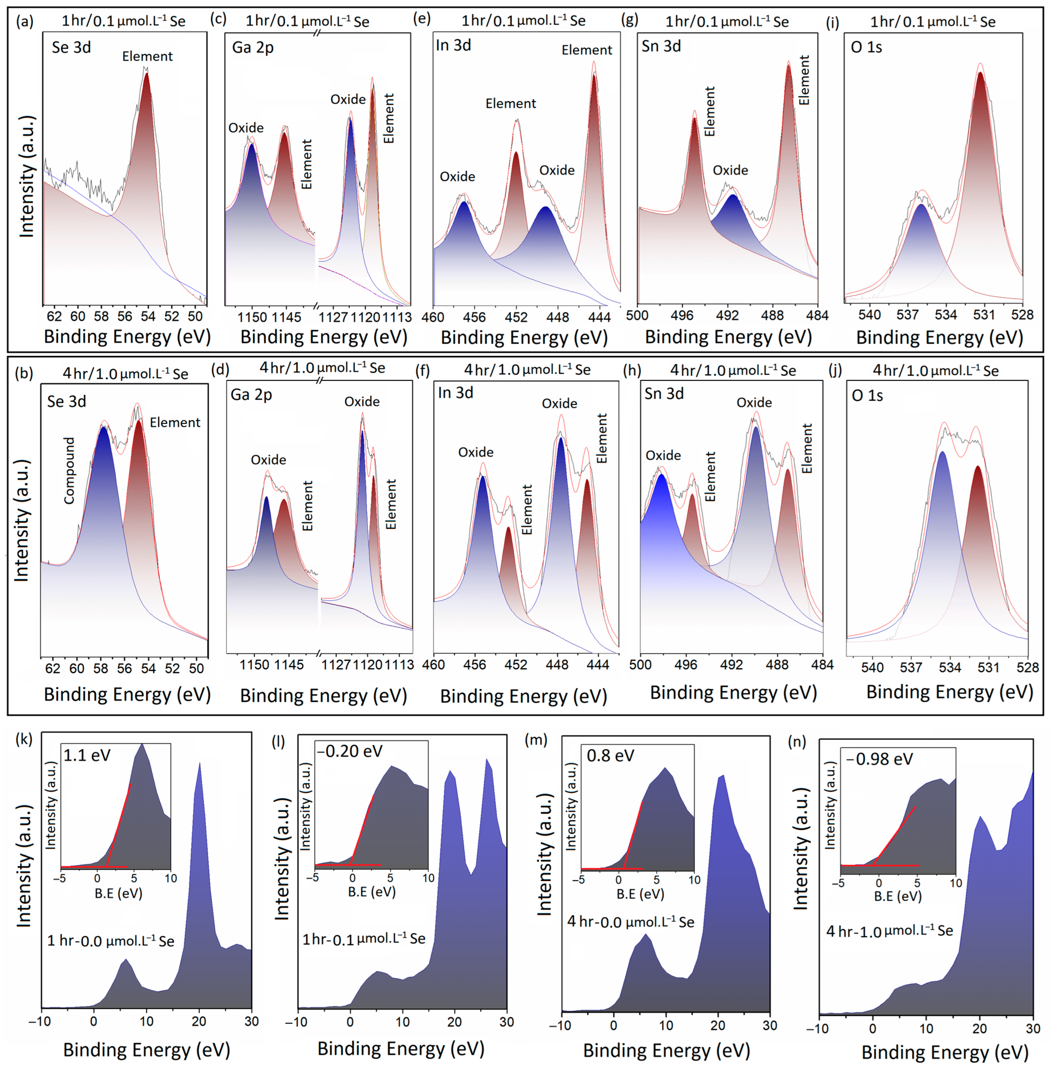 Micromachines 14 01214 g004